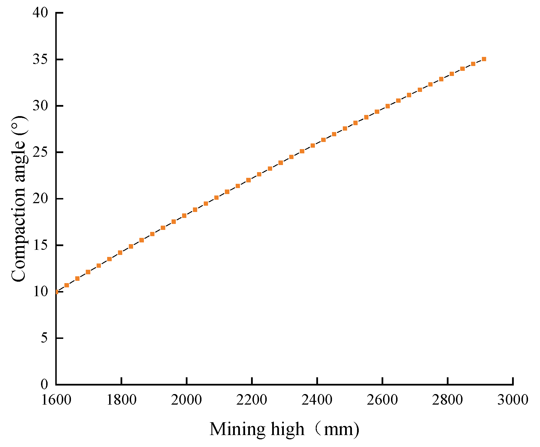 Applsci 13 00987 g019 Applsci 13 00987 g019