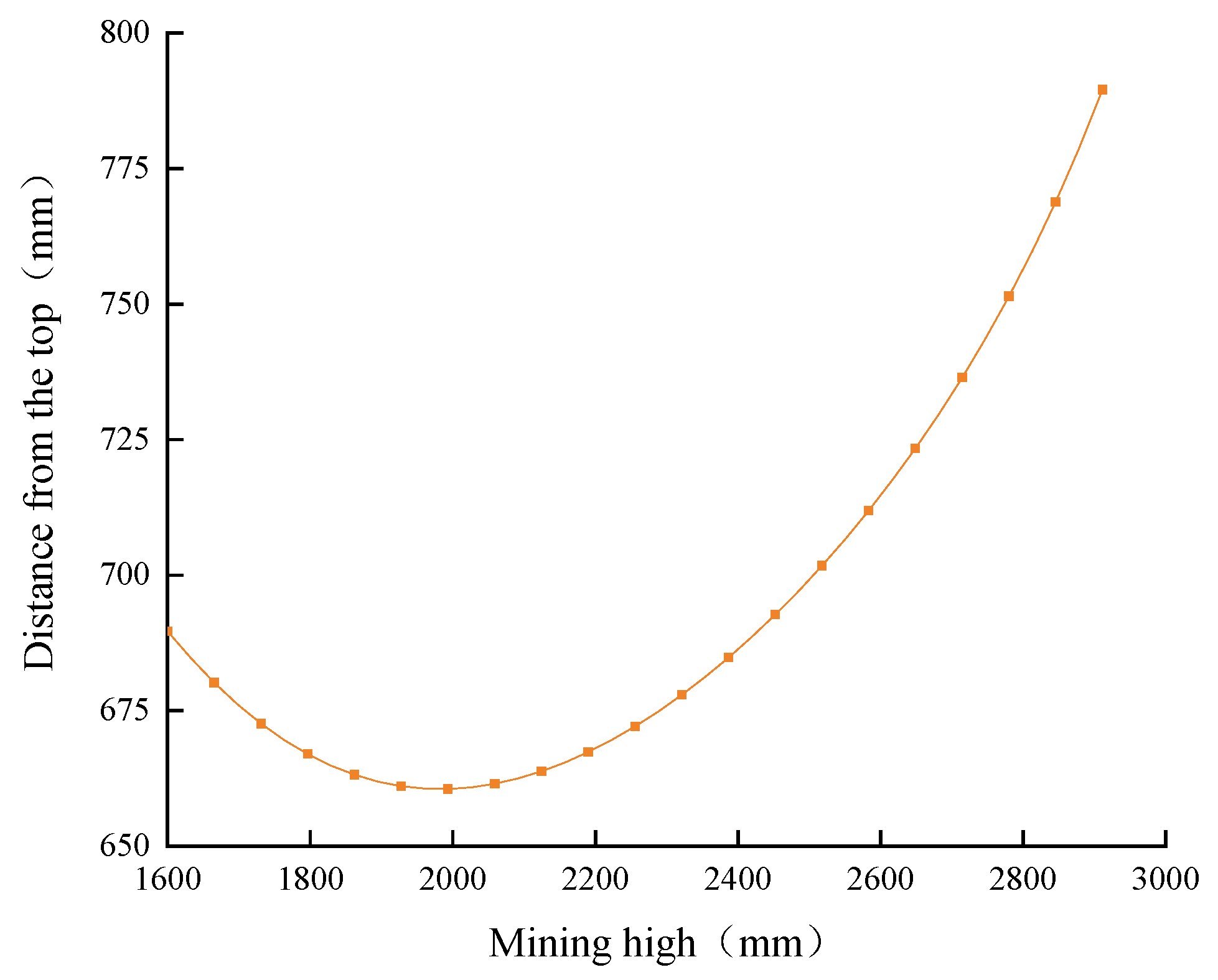 Applsci 13 00987 g020 Applsci 13 00987 g020