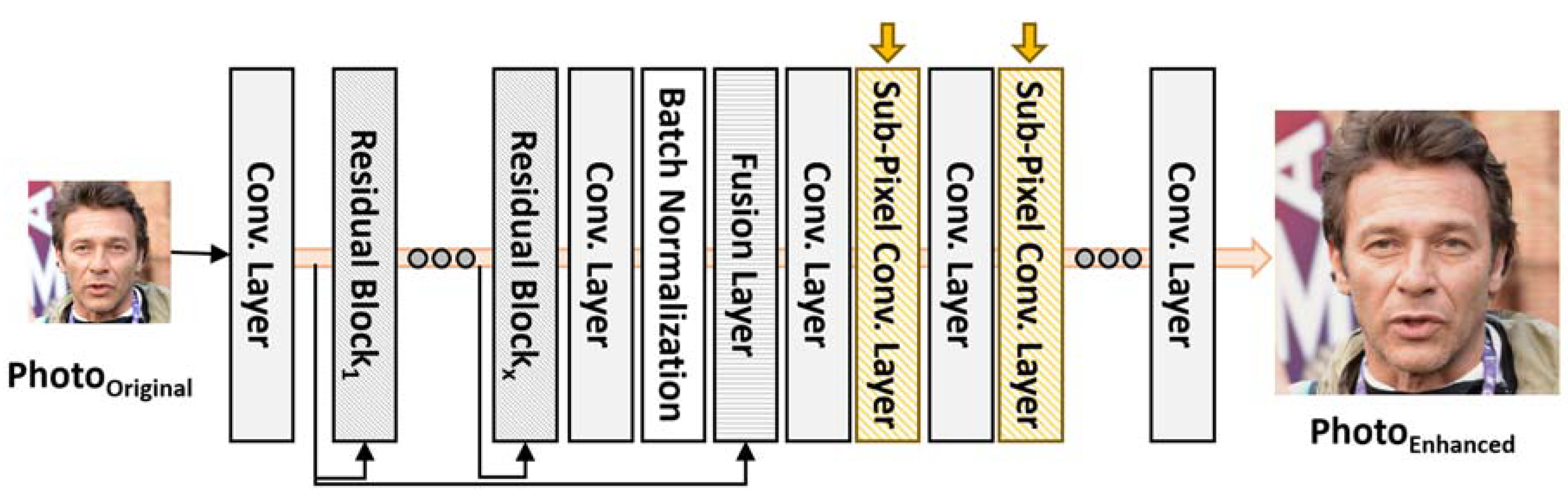 Applsci 13 00989 g007 Applsci 13 00989 g007