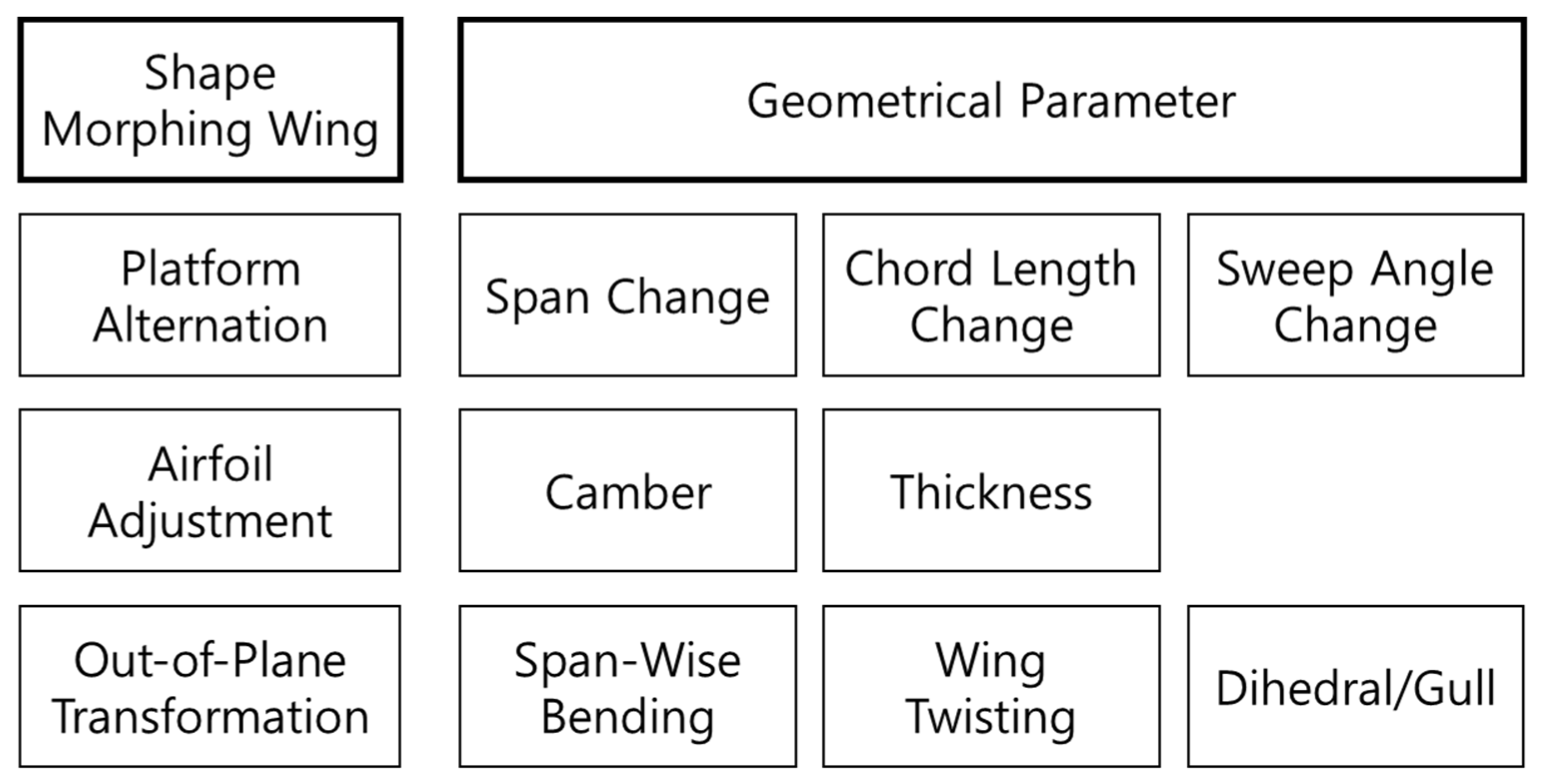 Applsci 13 00995 g005 Applsci 13 00995 g005