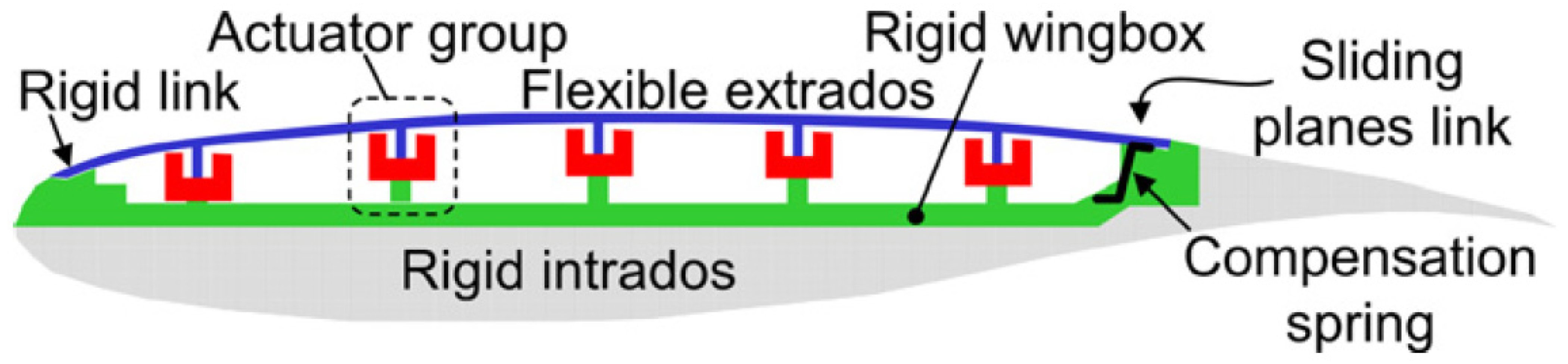 Applsci 13 00995 g006 Applsci 13 00995 g006