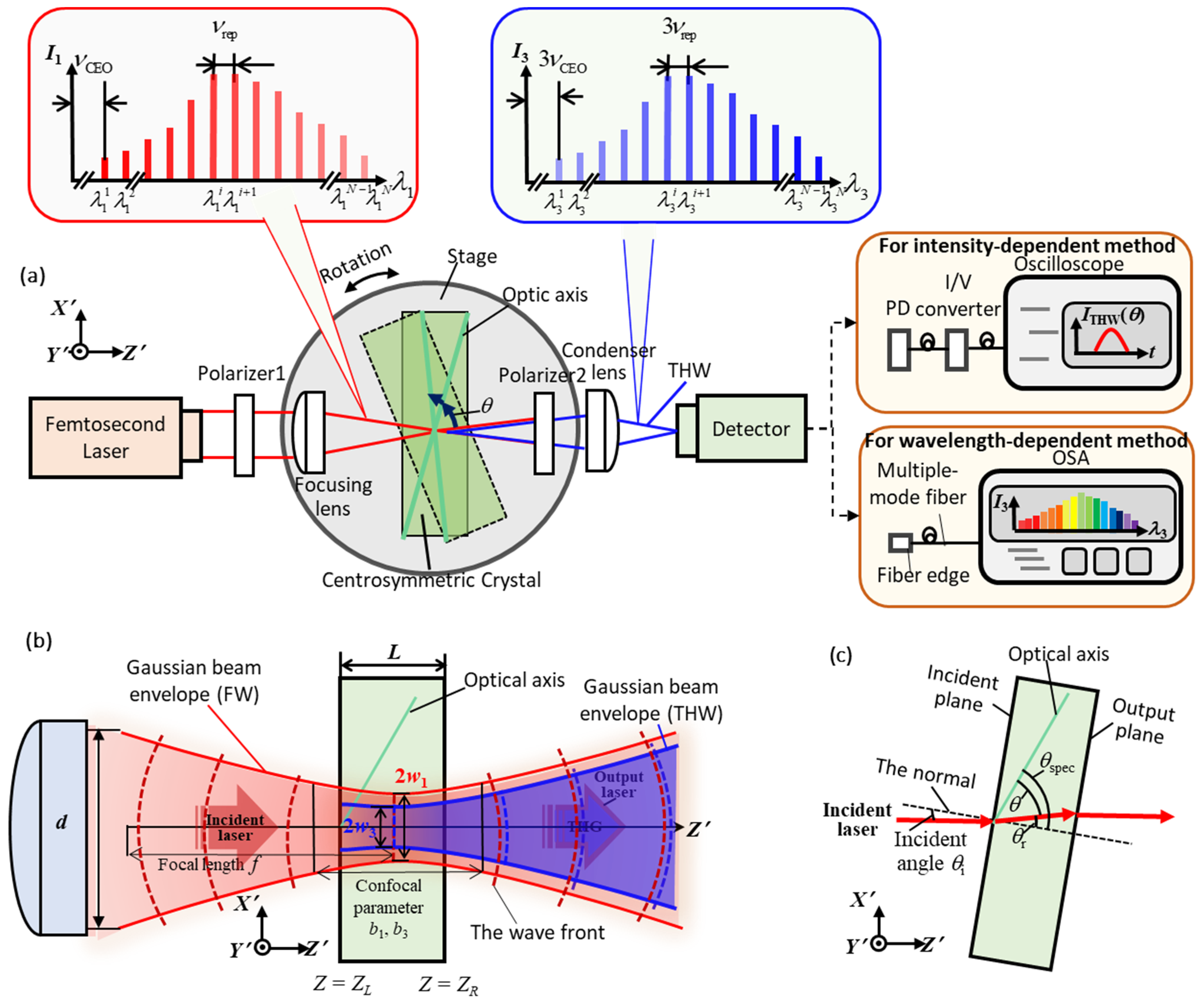 Applsci 13 00996 g003 Applsci 13 00996 g003