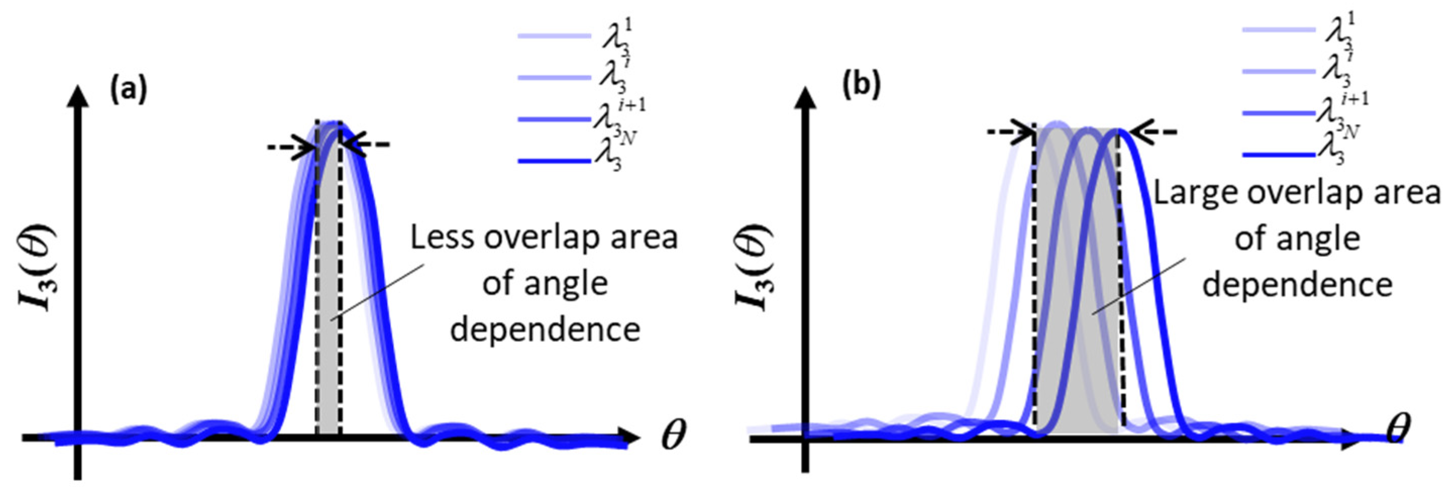 Applsci 13 00996 g004 Applsci 13 00996 g004