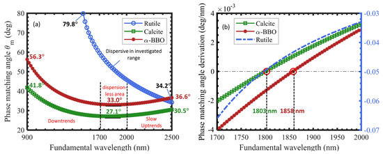 Investigation of Angle Measurement Based on Direct Third Harmonic ...
