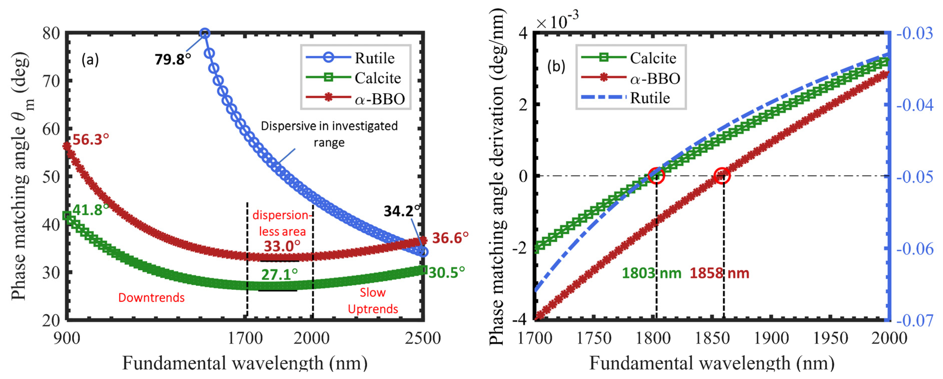 Applsci 13 00996 g006 Applsci 13 00996 g006