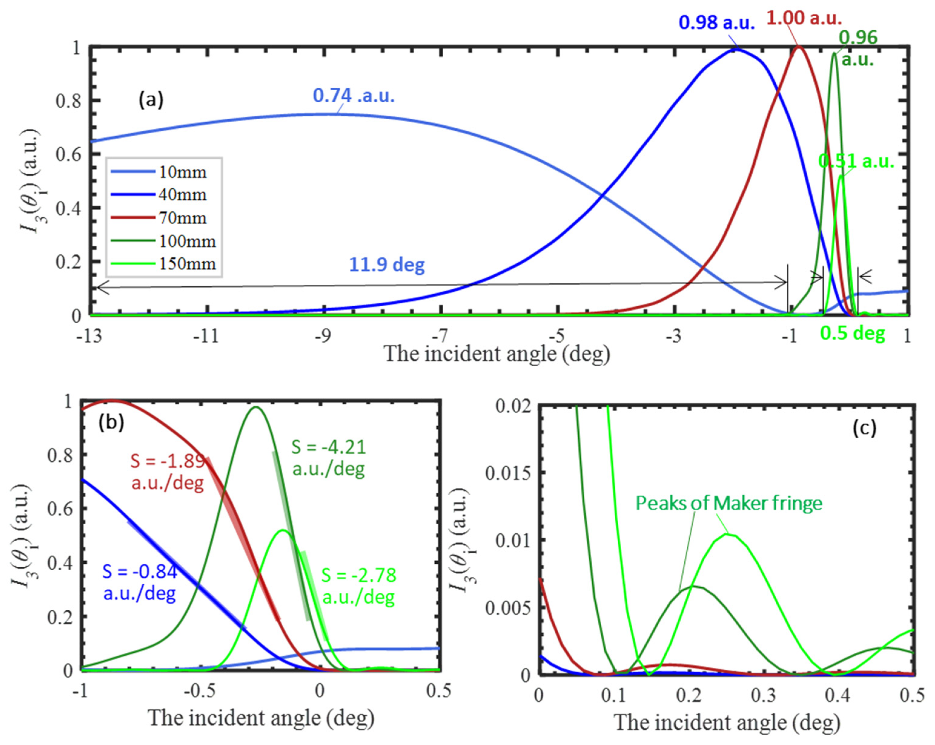 Applsci 13 00996 g009 Applsci 13 00996 g009