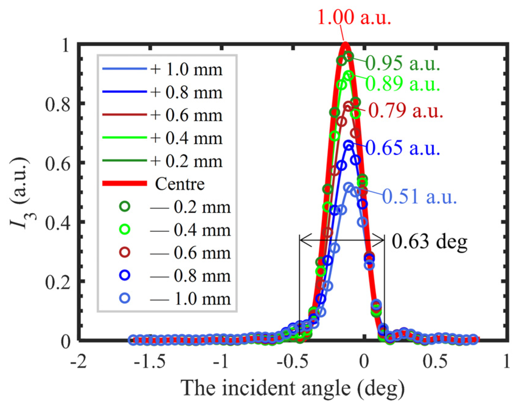 Applsci 13 00996 g010 Applsci 13 00996 g010