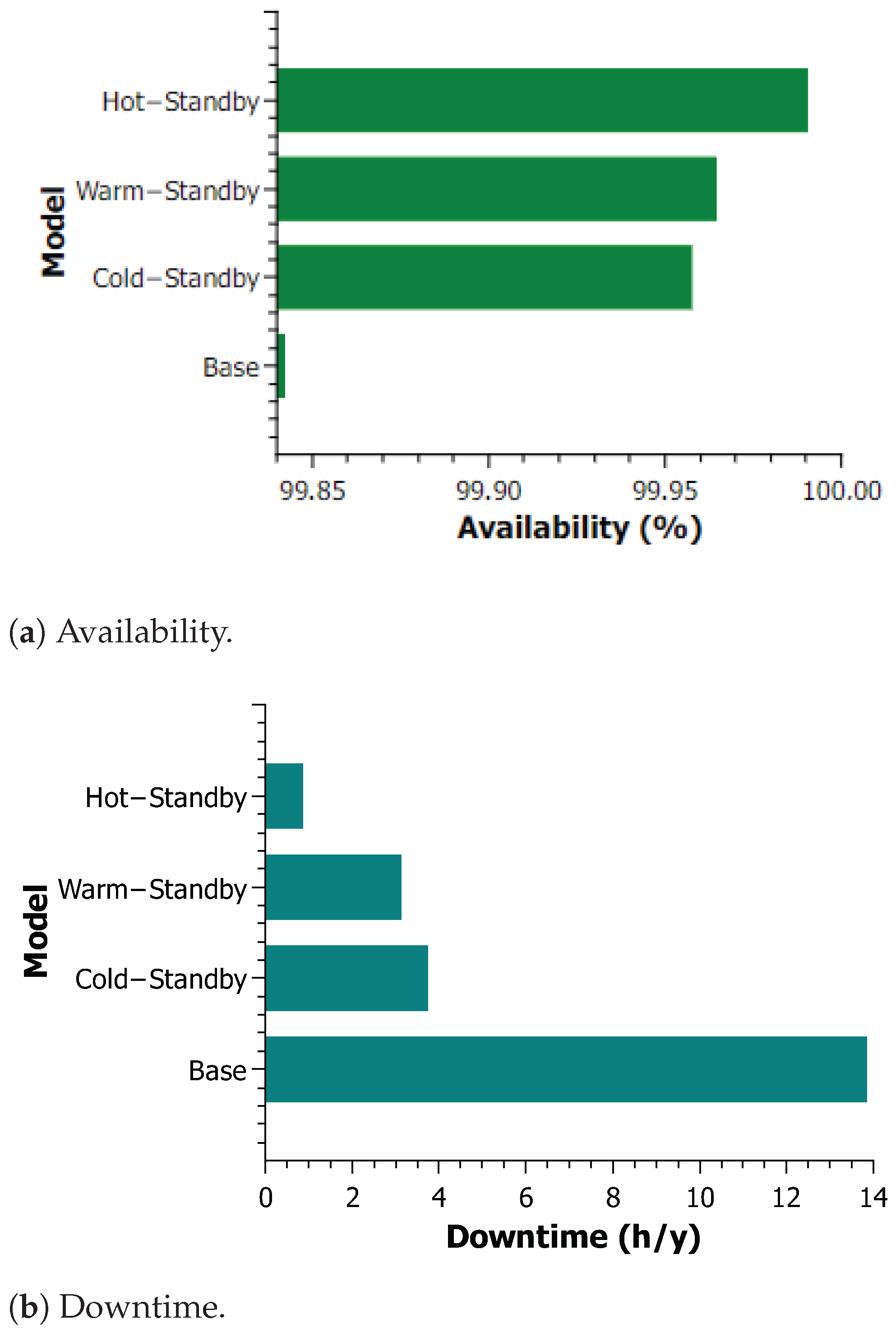 Applsci 13 00998 g010a