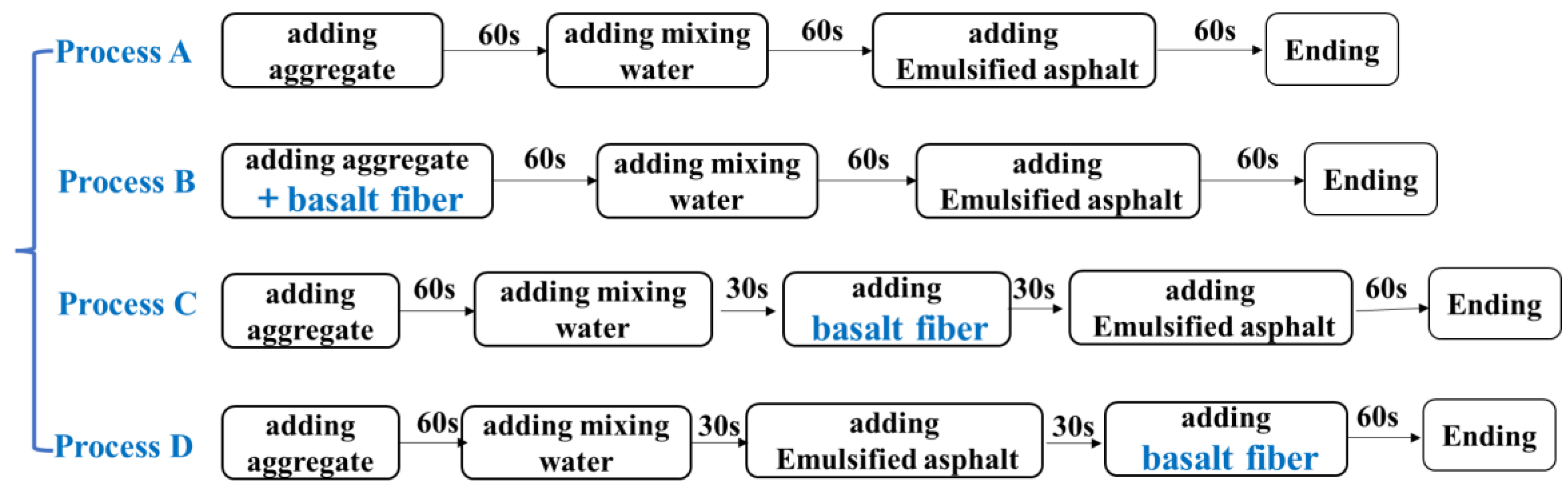 Applsci 13 00999 g004 Applsci 13 00999 g004