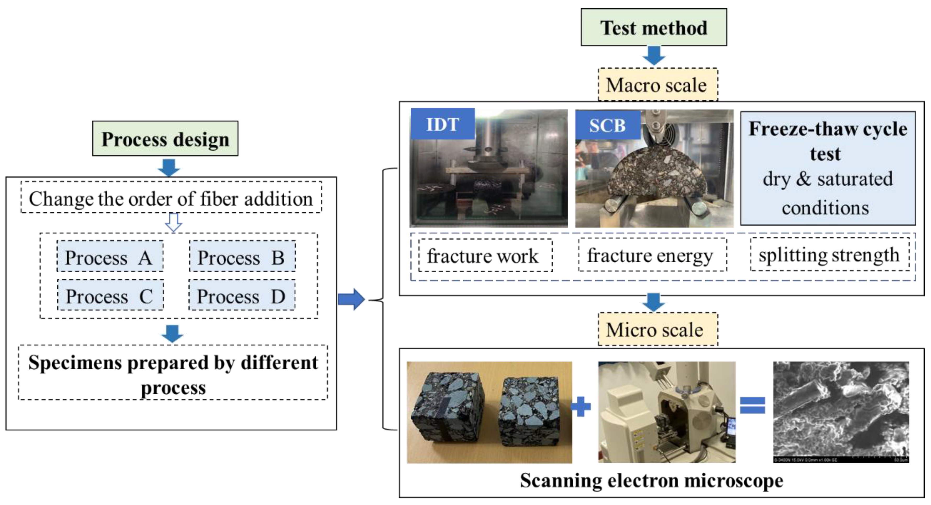 Applsci 13 00999 g005 Applsci 13 00999 g005
