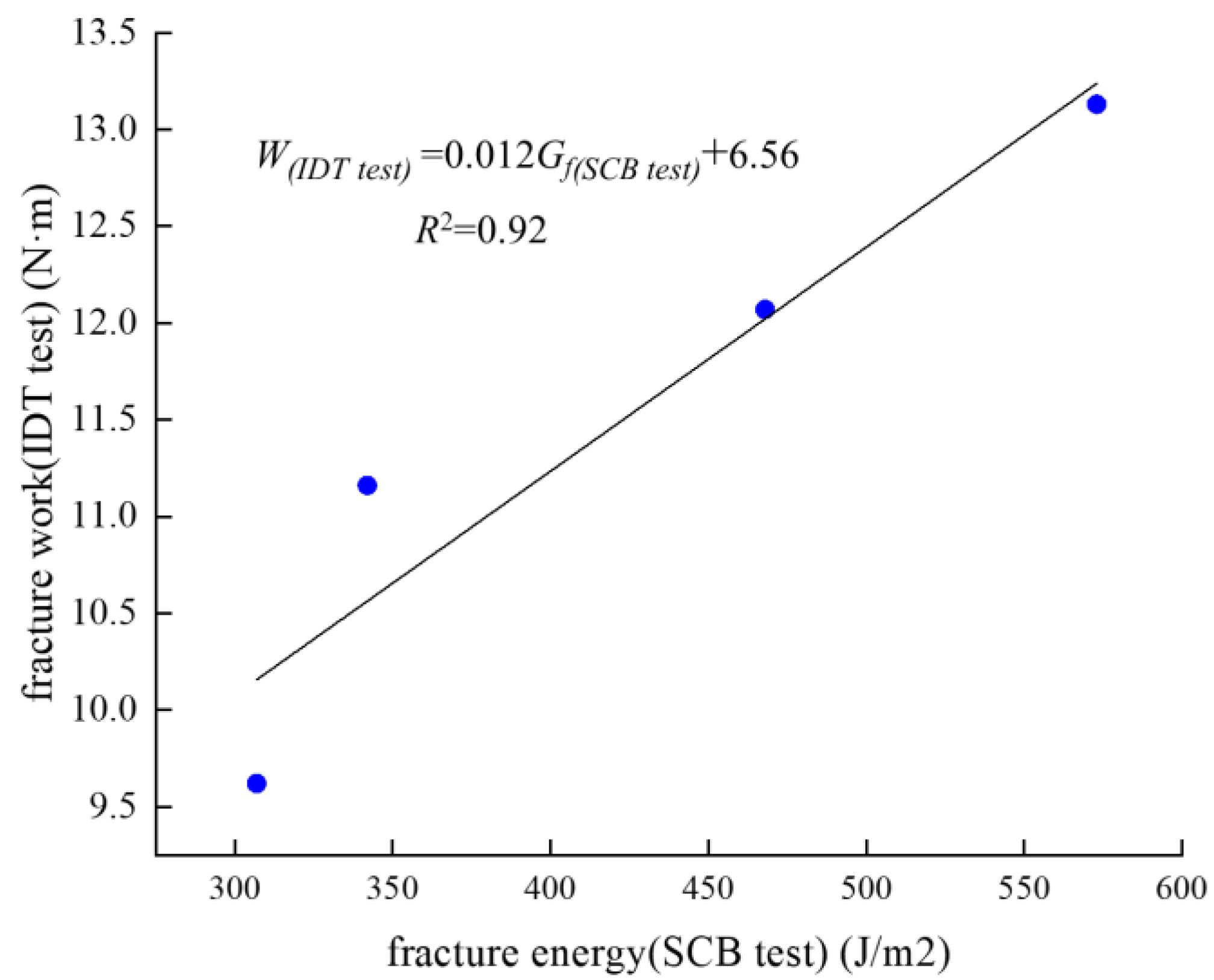 Applsci 13 00999 g011 Applsci 13 00999 g011