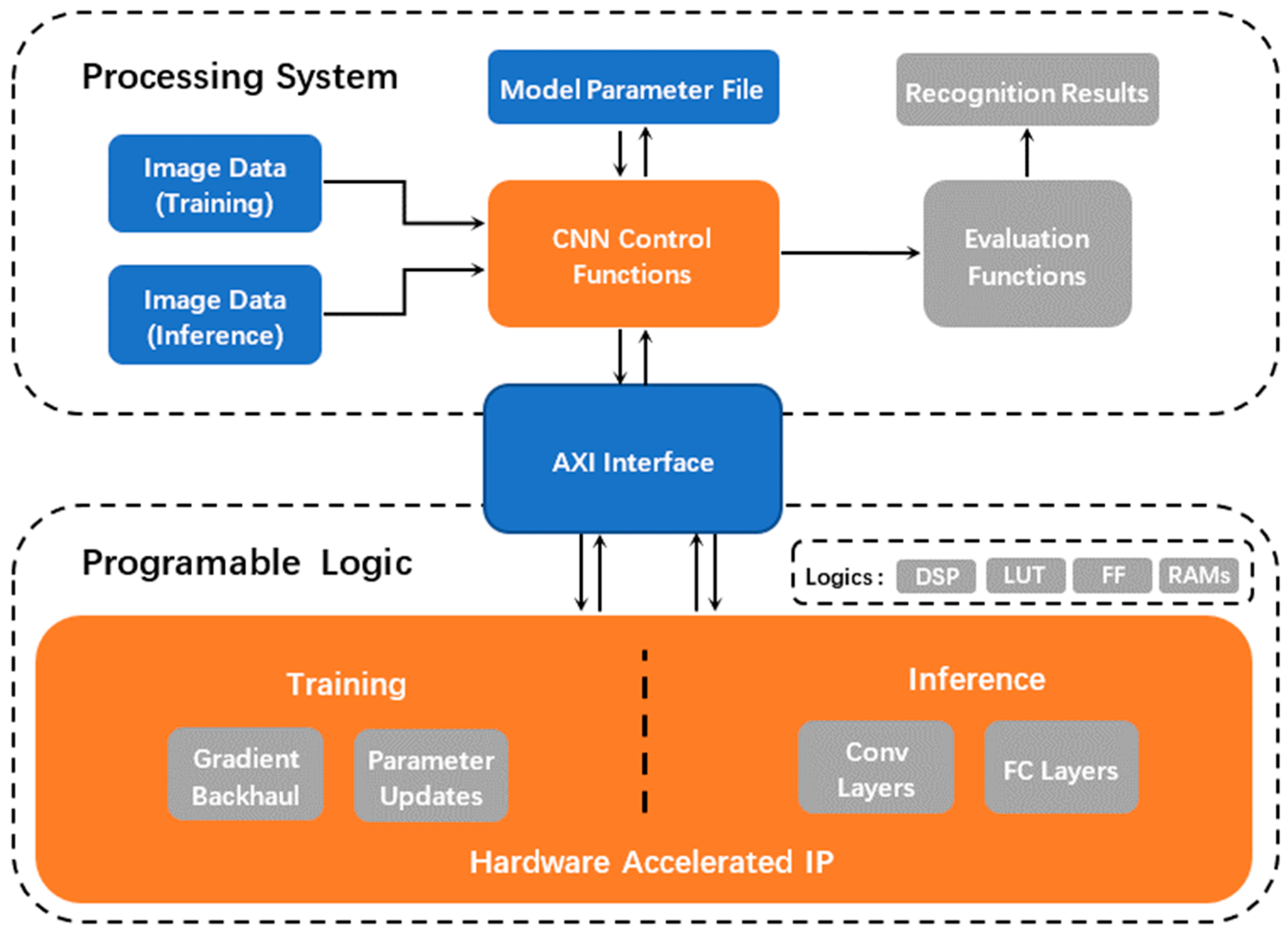 Applsci 13 01003 g002 Applsci 13 01003 g002