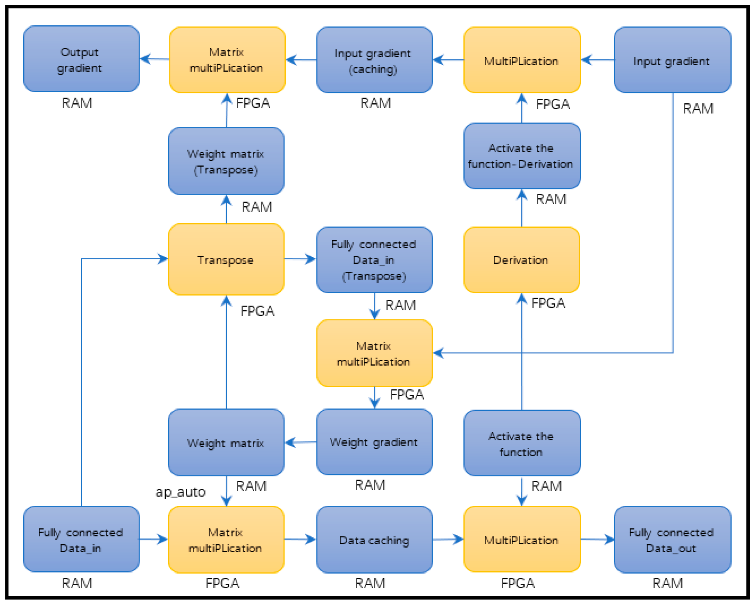 Applsci 13 01003 g009 Applsci 13 01003 g009