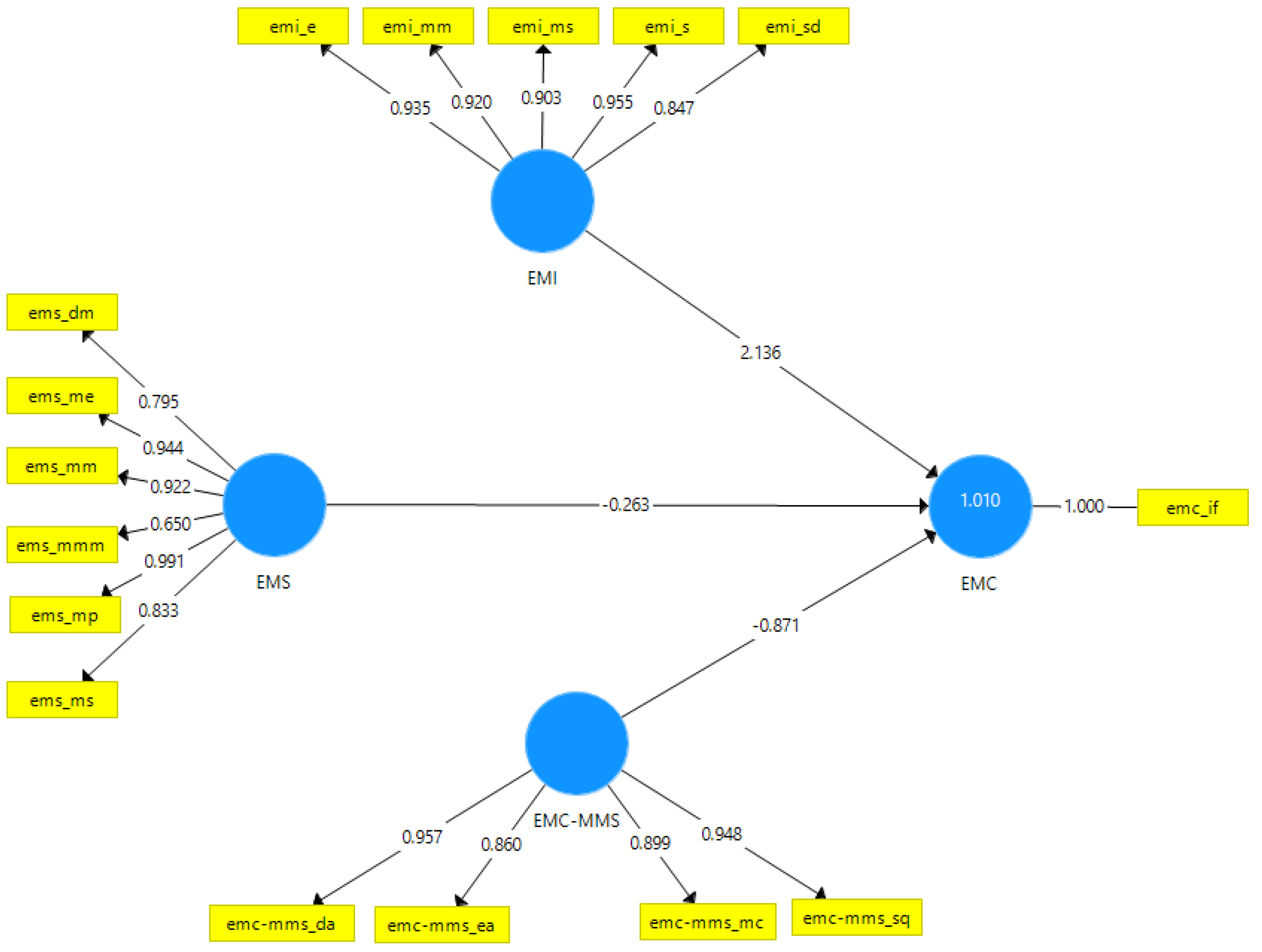 Applsci 13 01005 g002