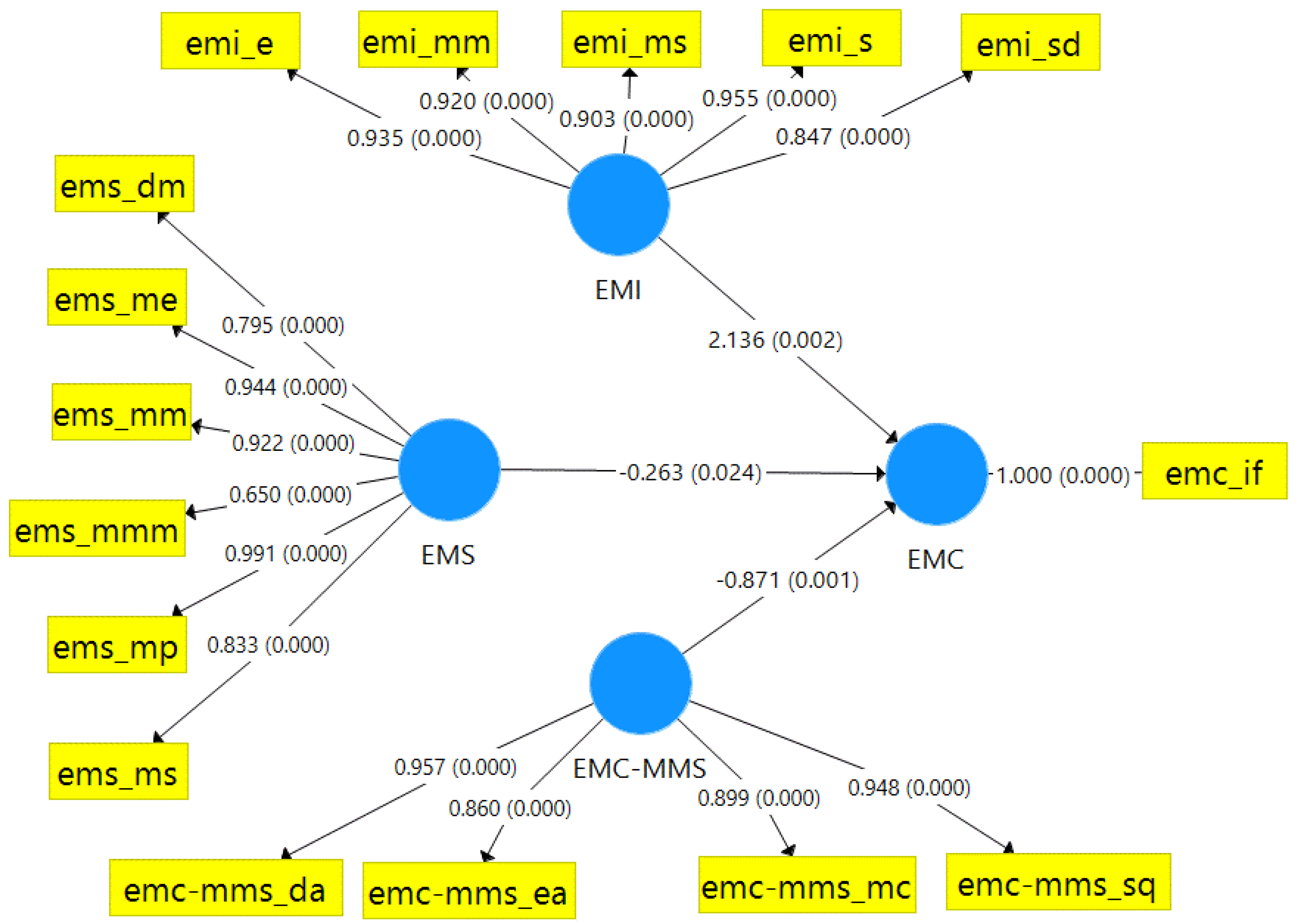 Applsci 13 01005 g003