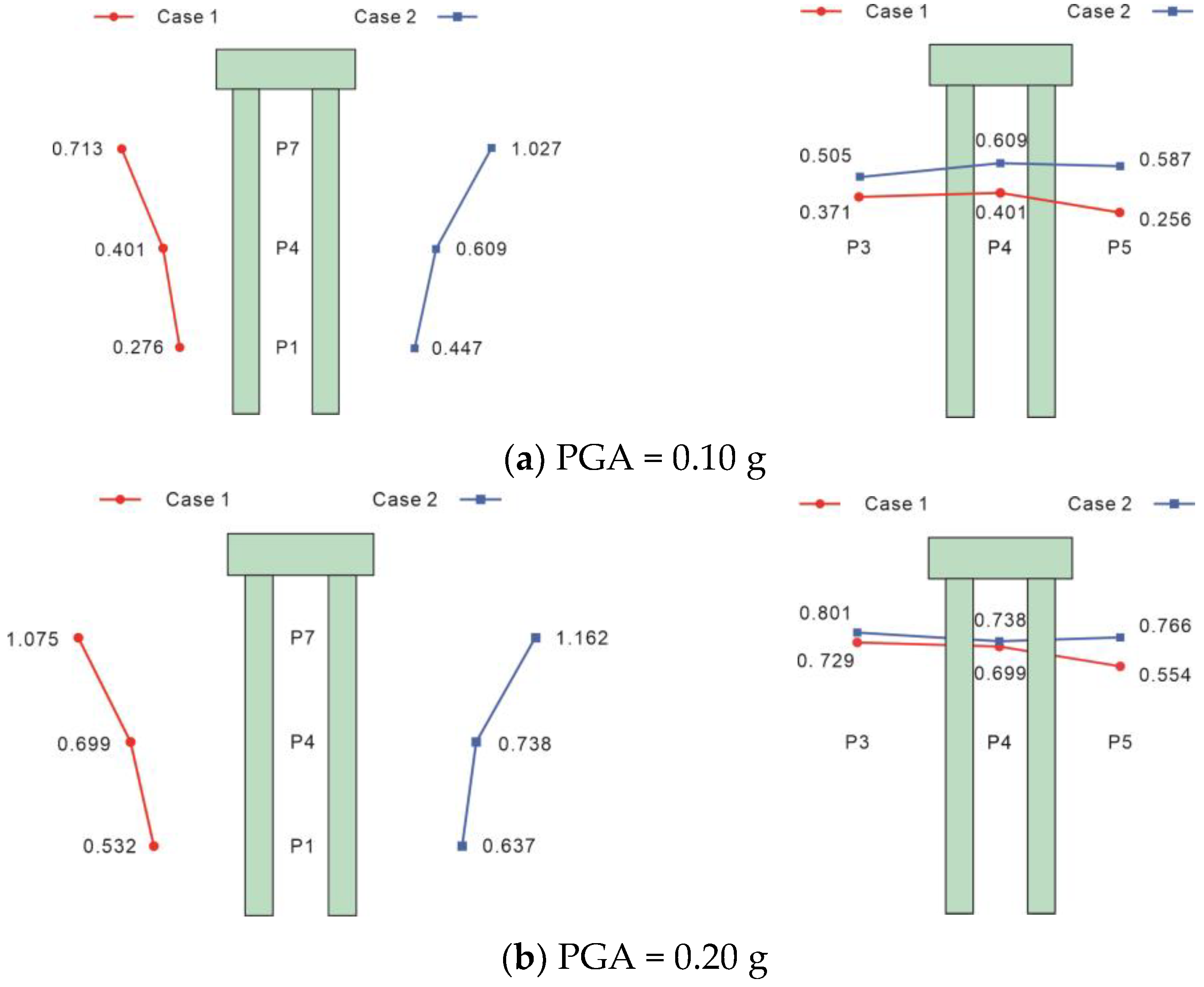 Applsci 13 01009 g007