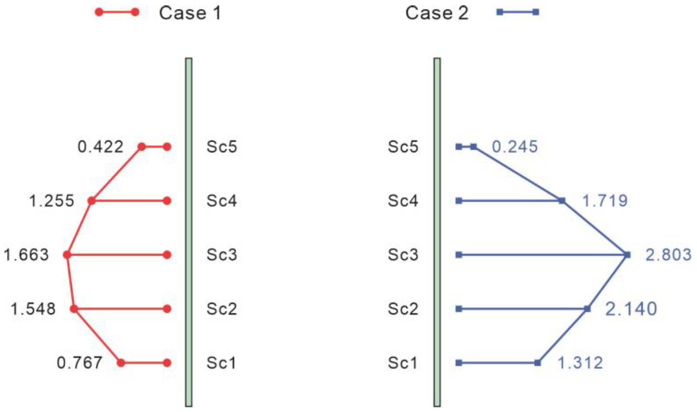 Applsci 13 01009 g010