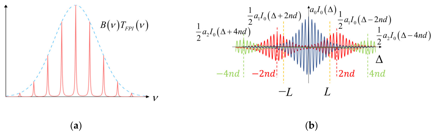 Applsci 13 01012 g004 Applsci 13 01012 g004
