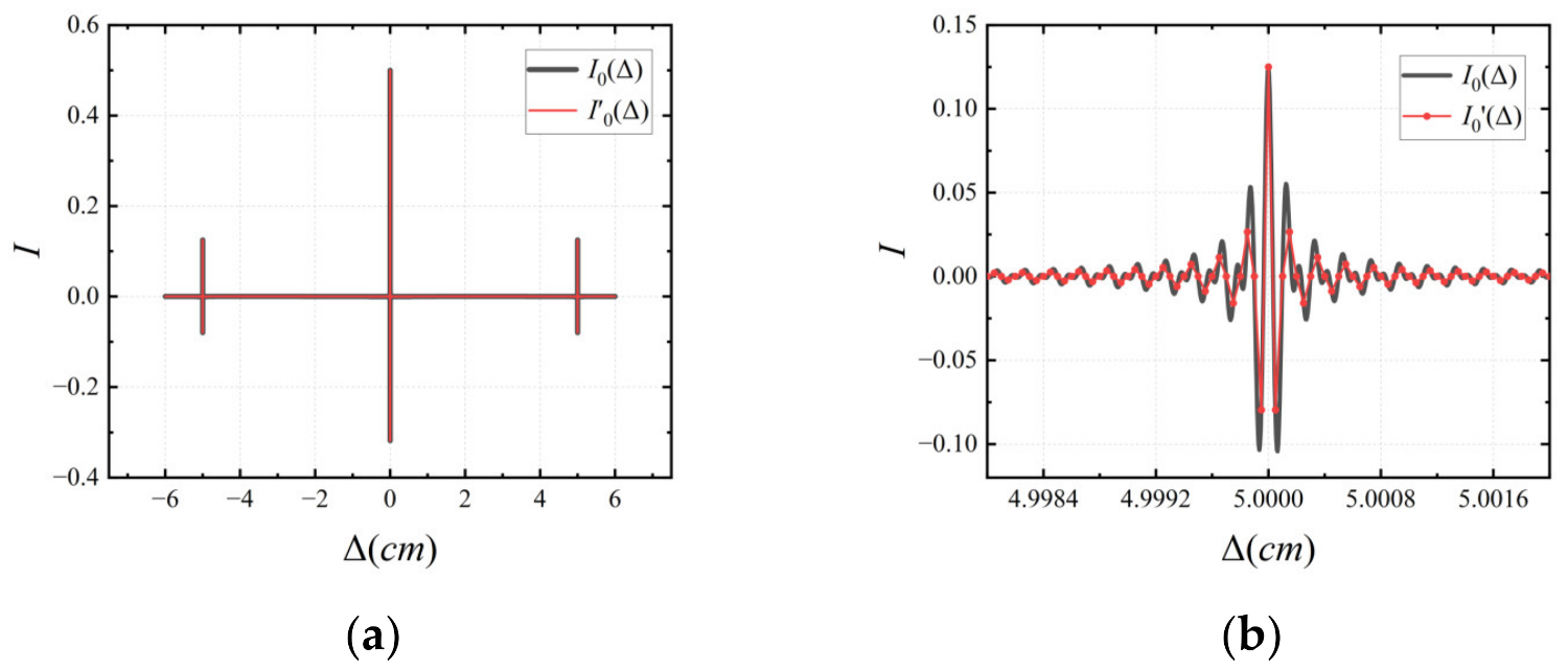 Applsci 13 01012 g007 Applsci 13 01012 g007