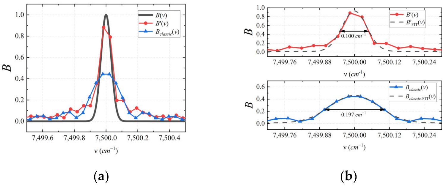 Applsci 13 01012 g009 Applsci 13 01012 g009
