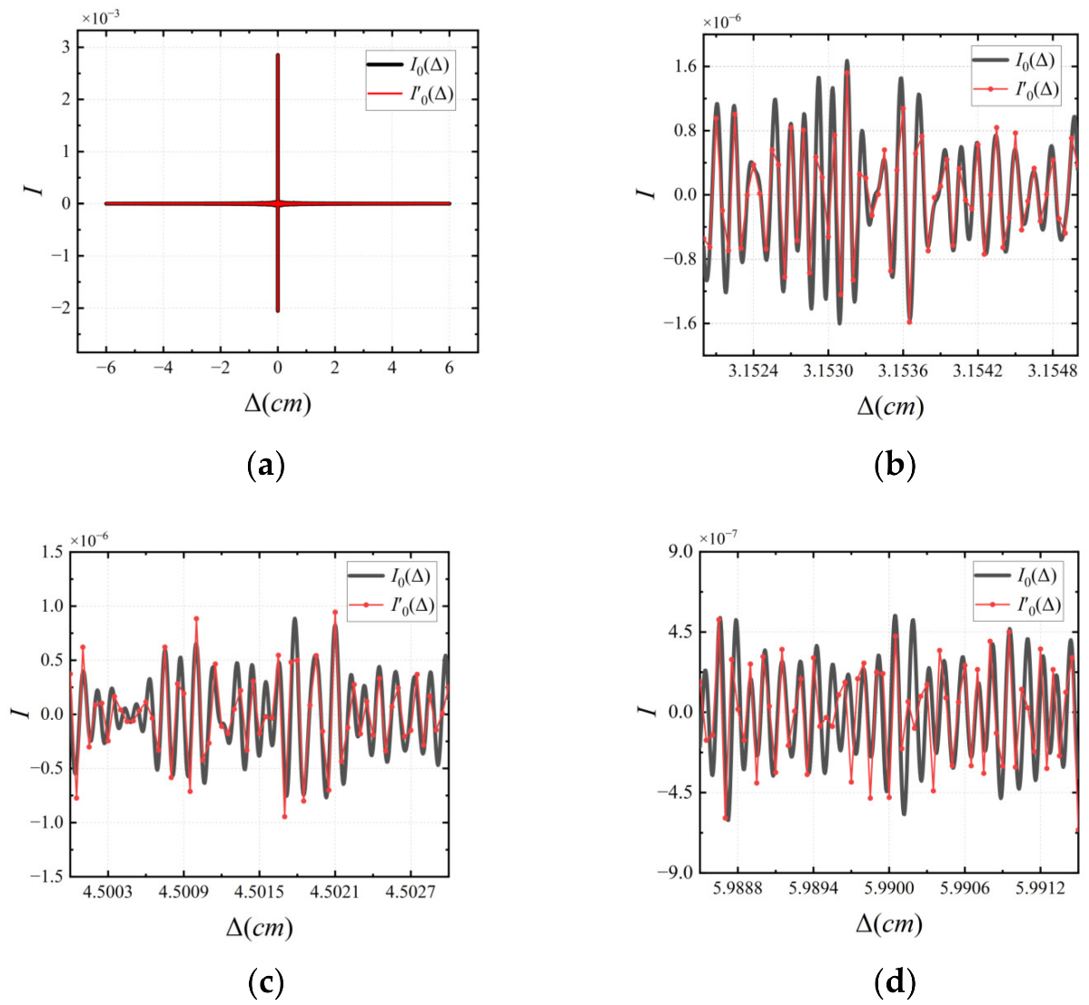 Applsci 13 01012 g010 Applsci 13 01012 g010