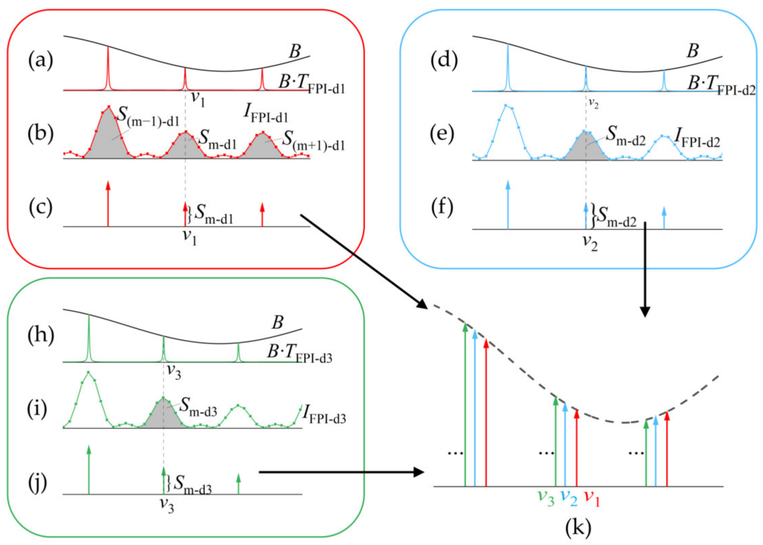 Applsci 13 01012 g014 Applsci 13 01012 g014