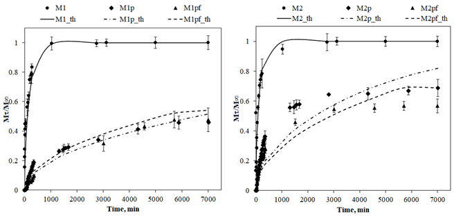 Applsci 13 01015 g002