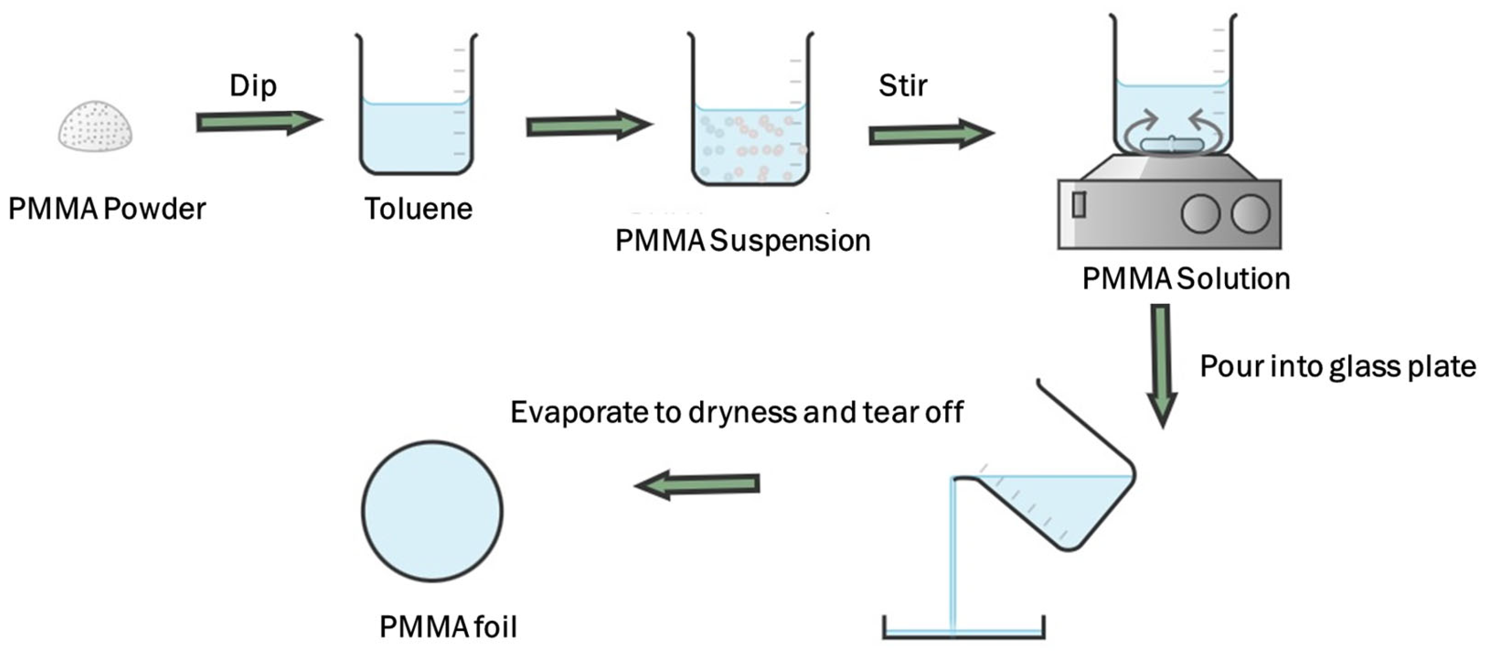 Casting Method Solution at Denyse Laird blog