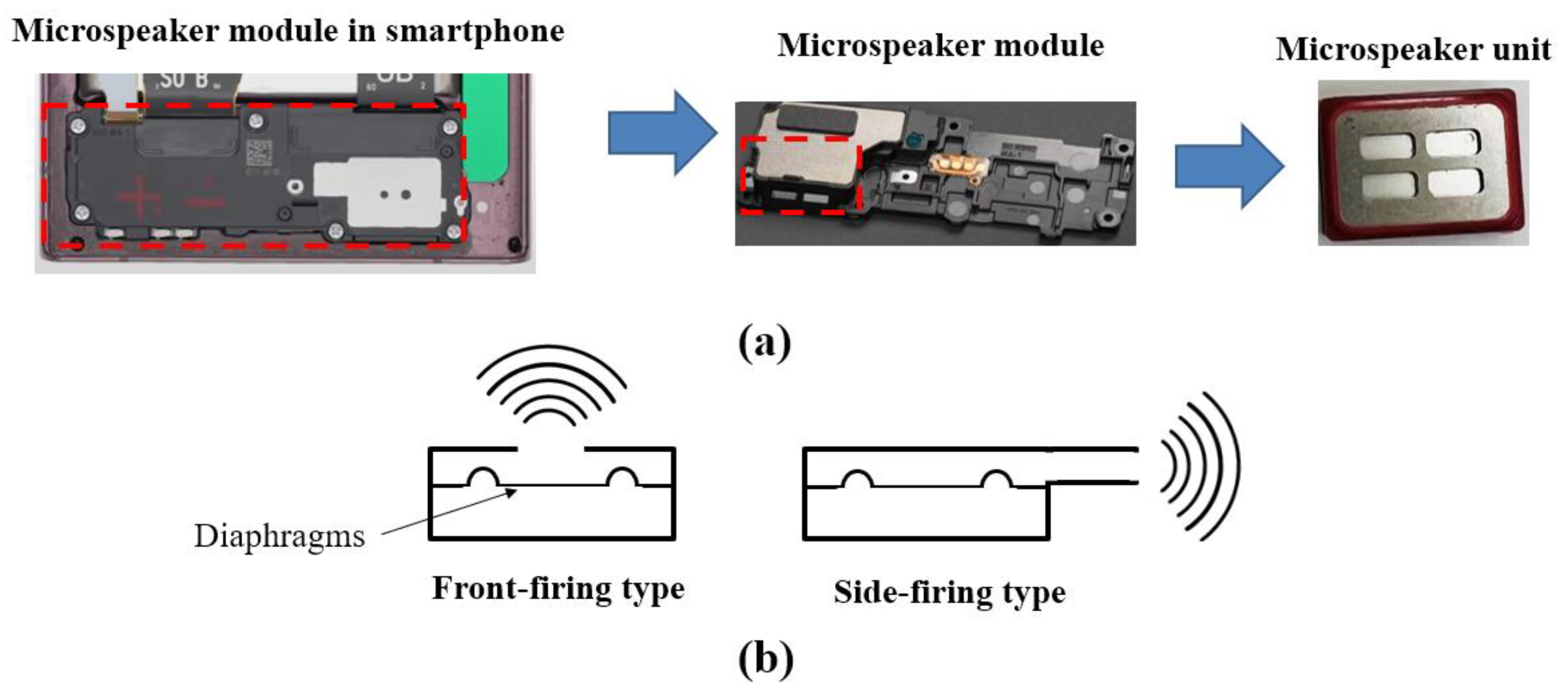 necessary or unnecessary ”A-2” Energy reconversion of ultrasound on a piezoelectric