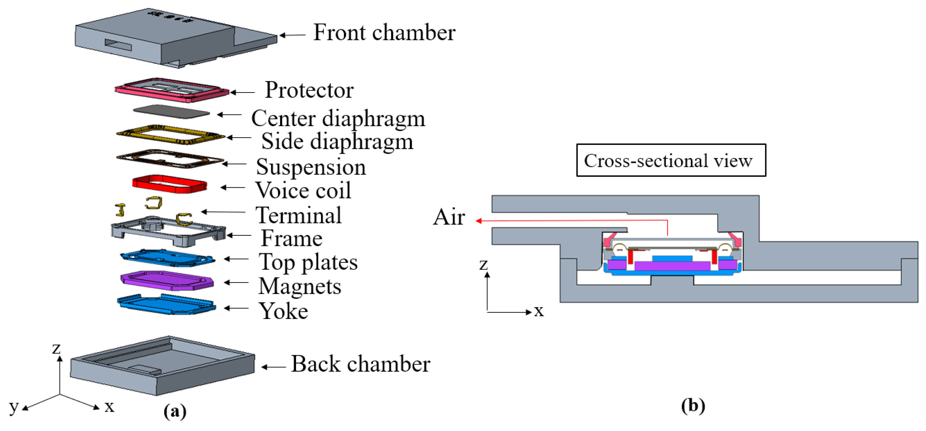 Applsci 13 01018 g002