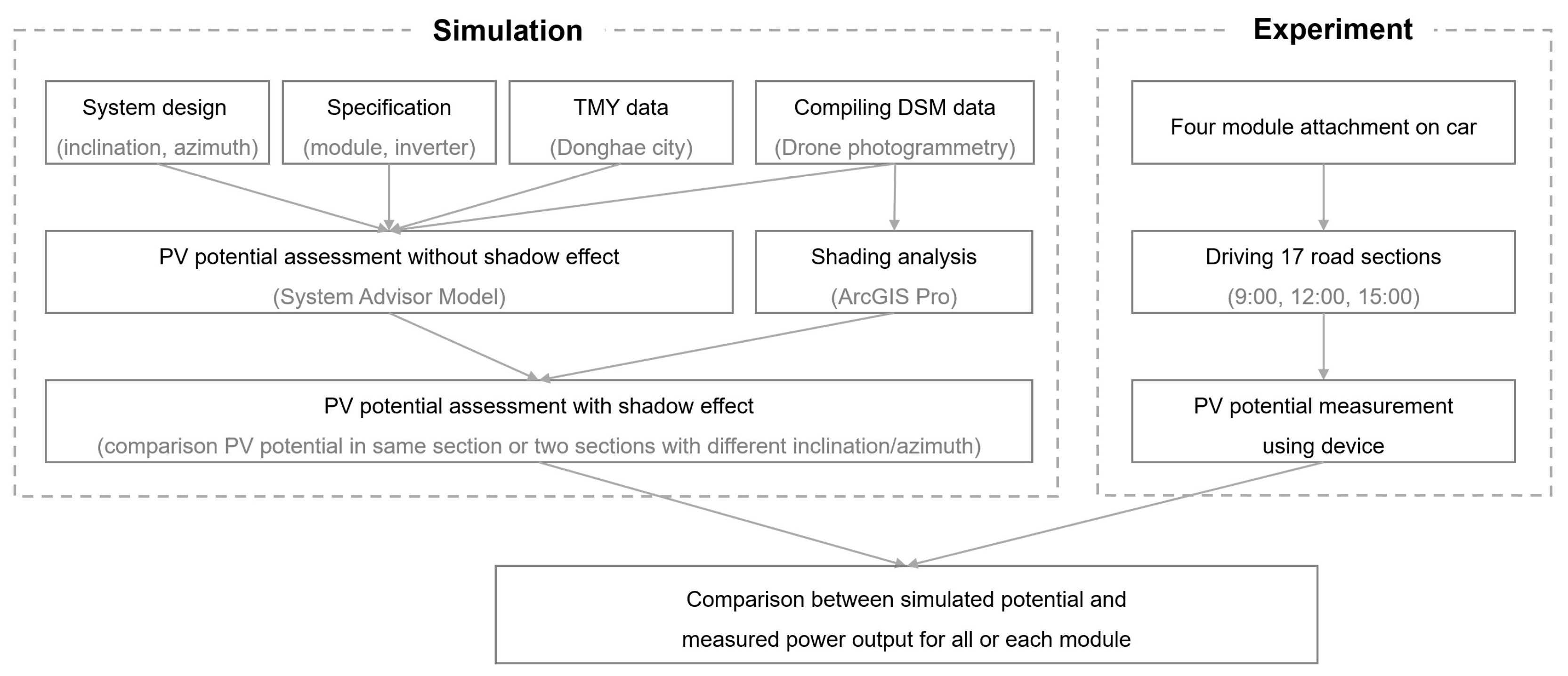 Applsci 13 01025 g003