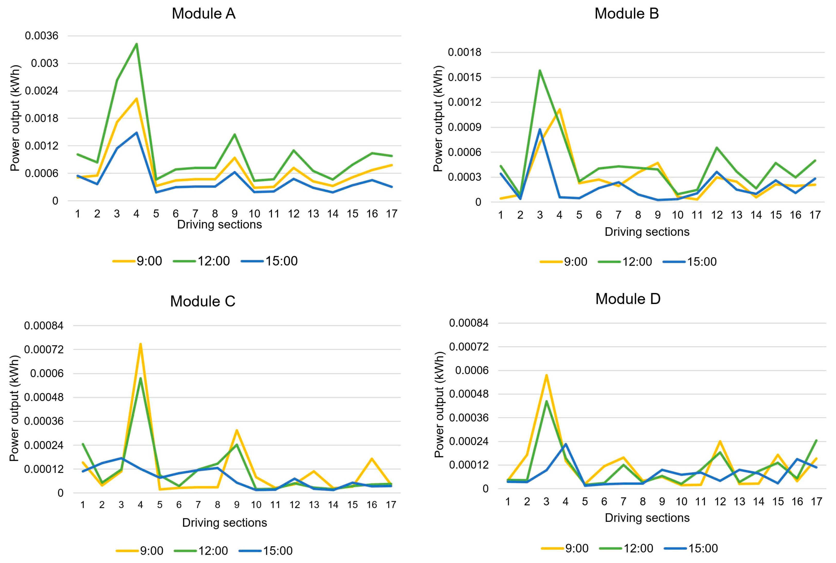 Applsci 13 01025 g006