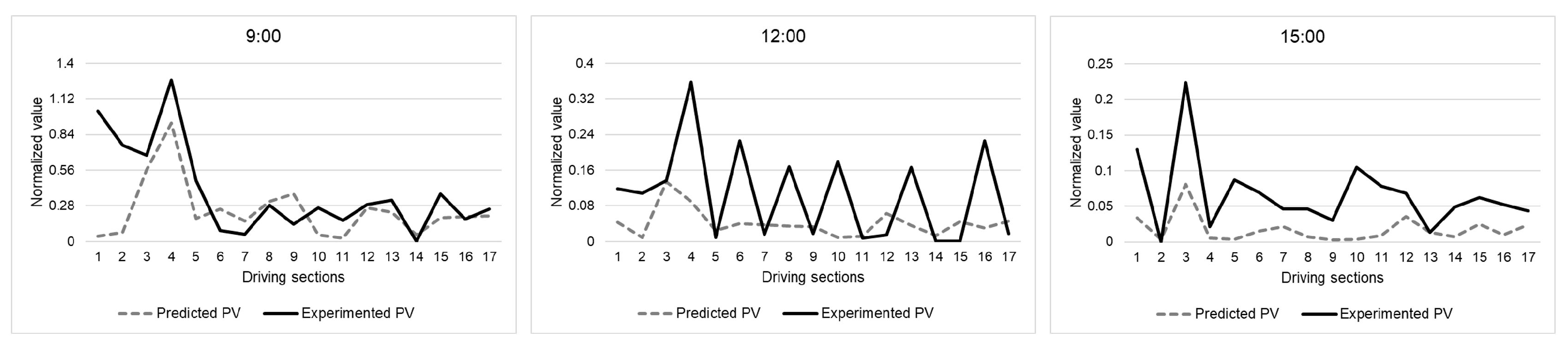 Applsci 13 01025 g012