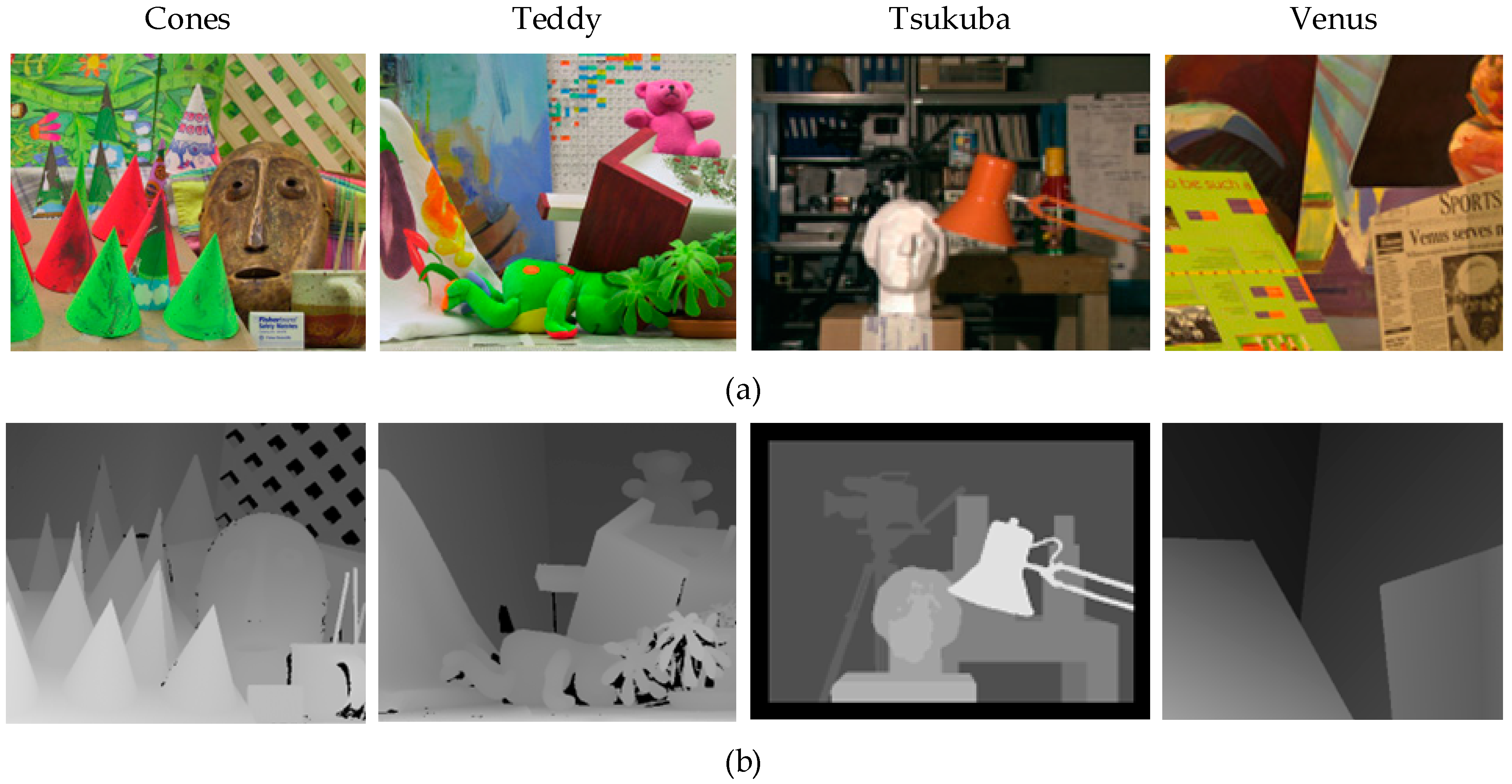 Semi-Global Stereo Matching Algorithm Based on Multi-Scale Information ...