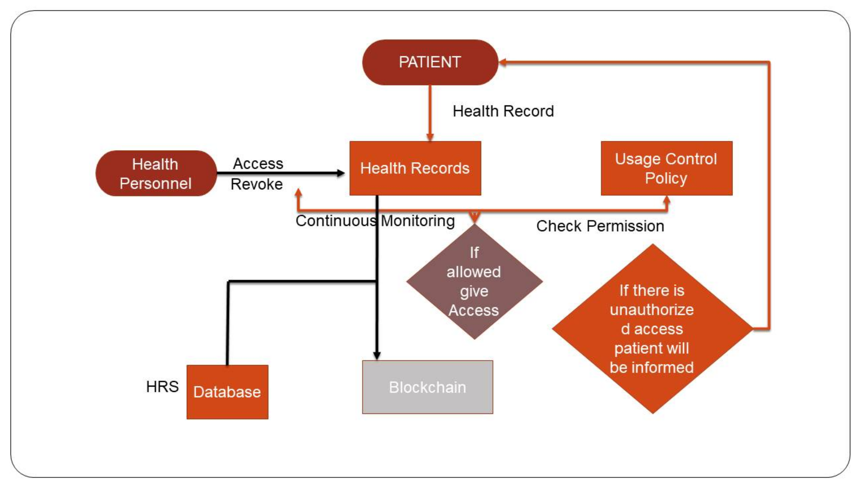 Applsci 13 01028 g002 Applsci 13 01028 g002