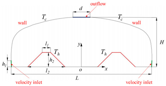 Numerical Study of Mixed Convection and Heat Transfer in Arc-Shaped ...