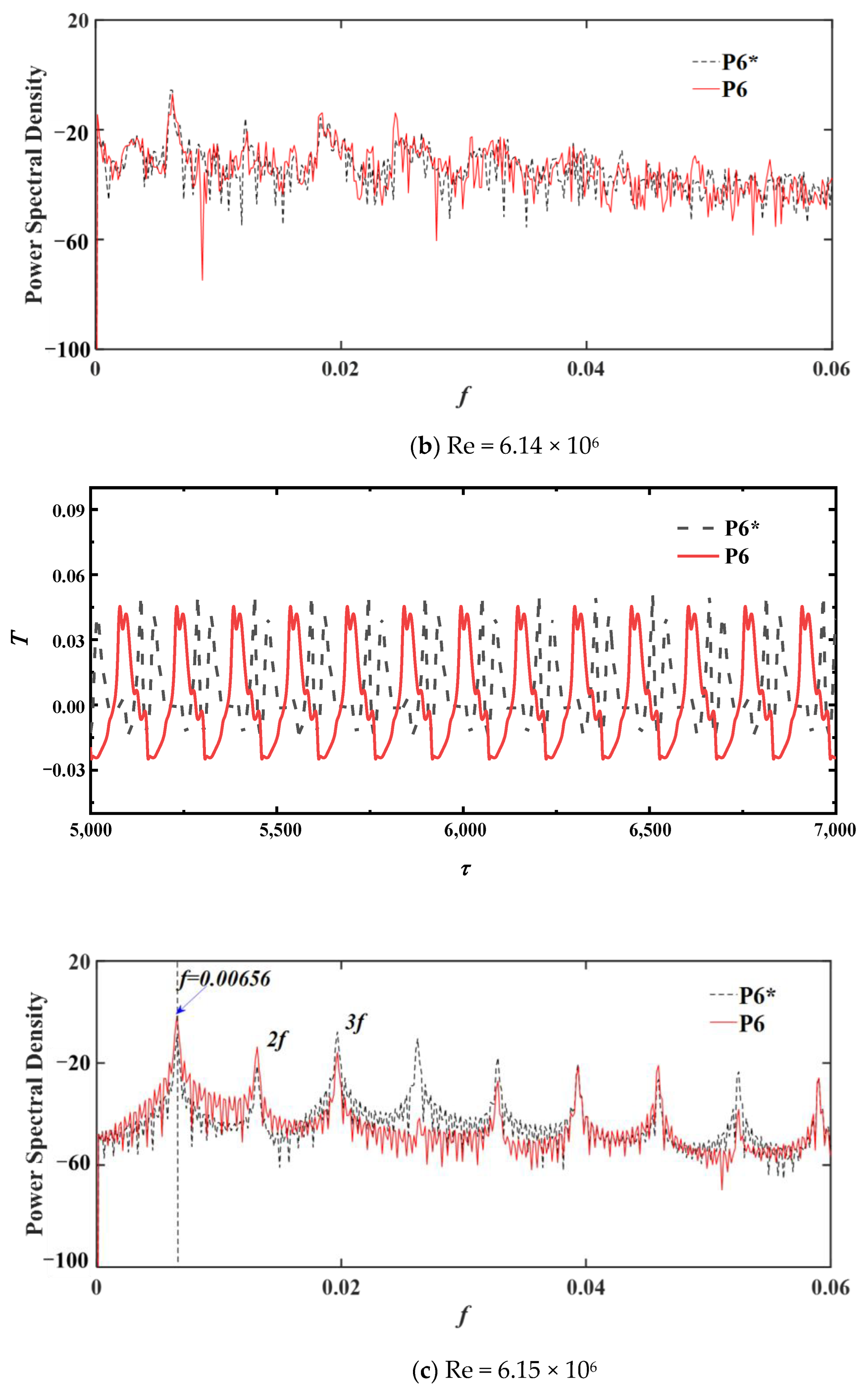 Applsci 13 01029 g004b