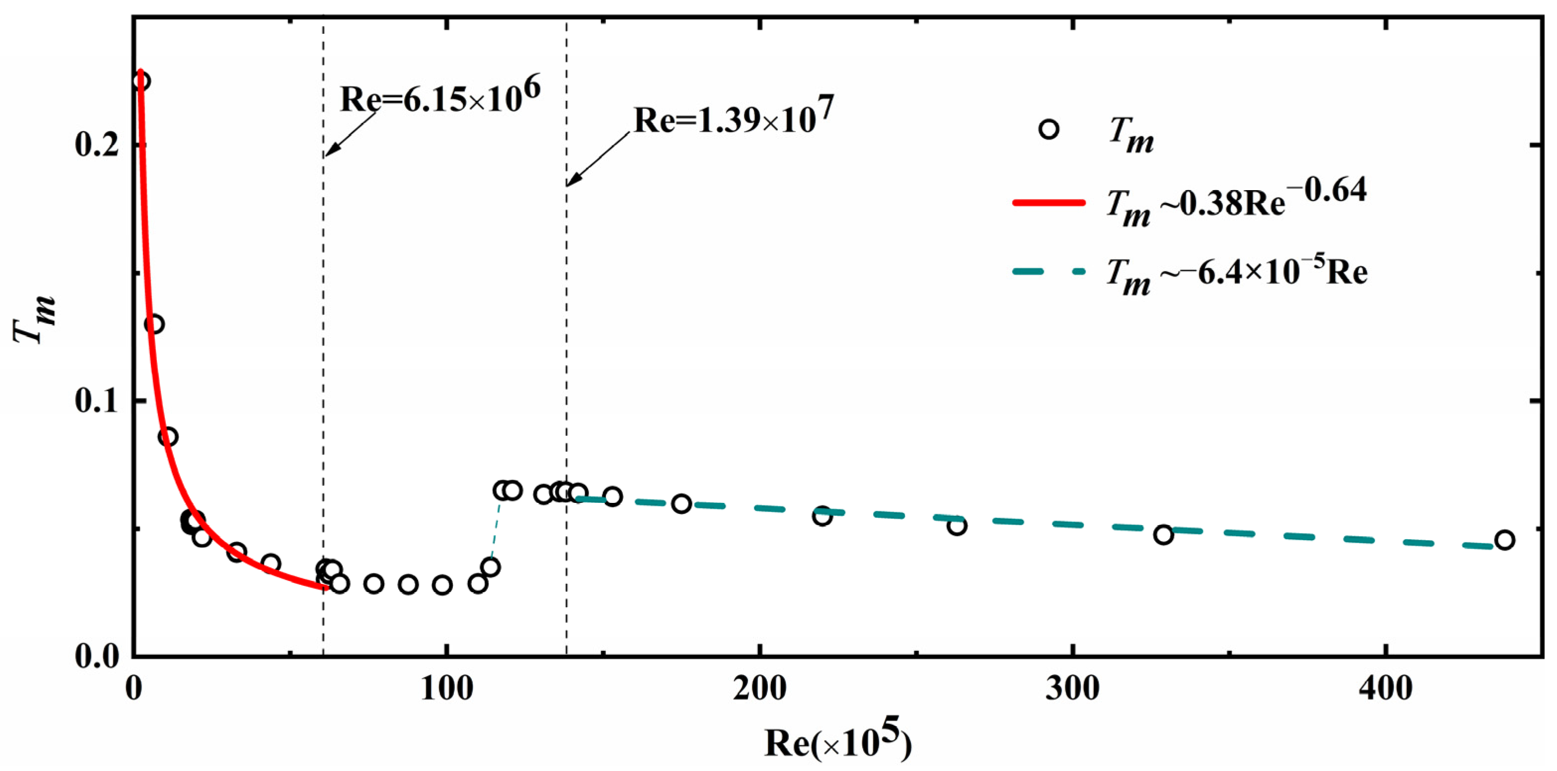 Applsci 13 01029 g009