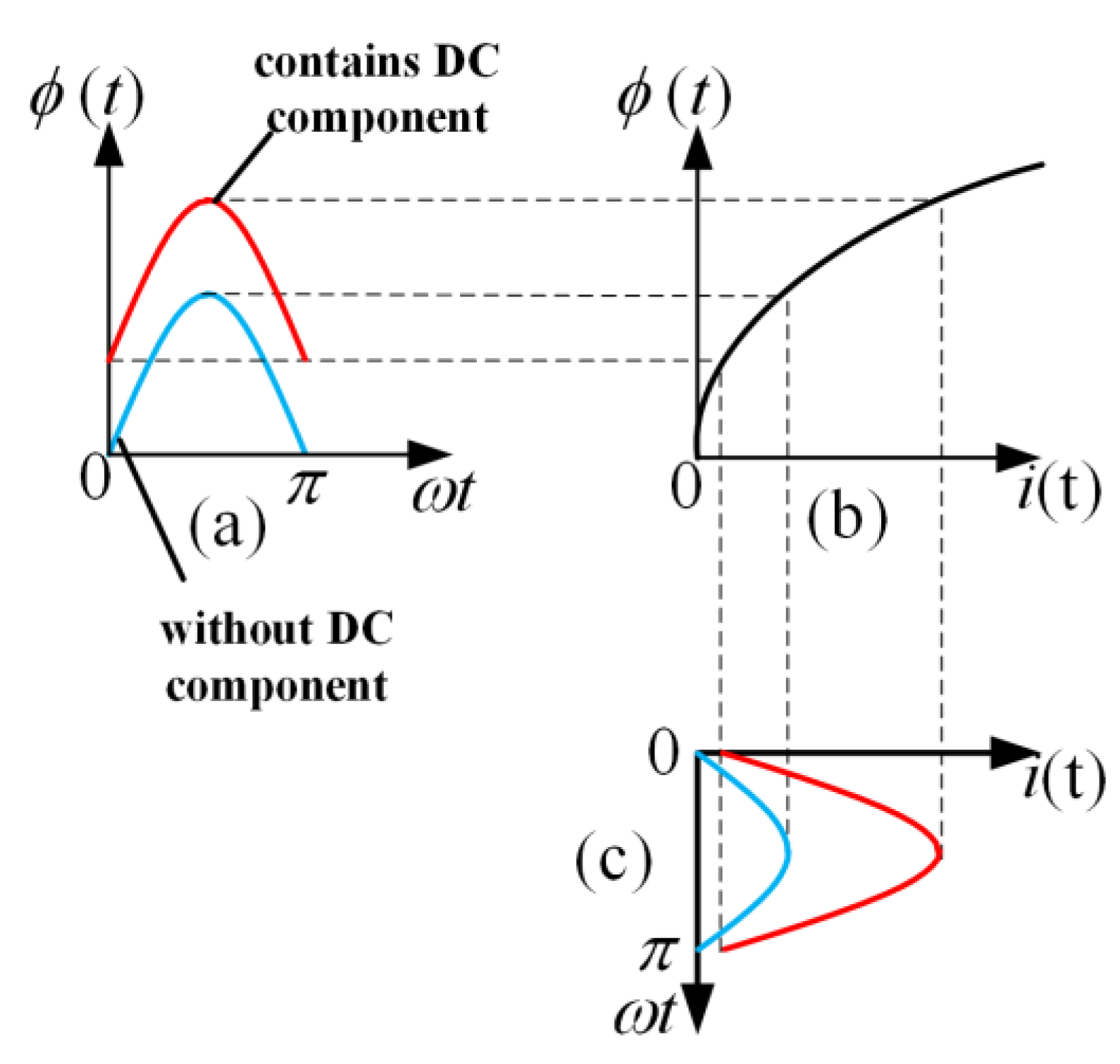Applsci 13 01033 g005 550