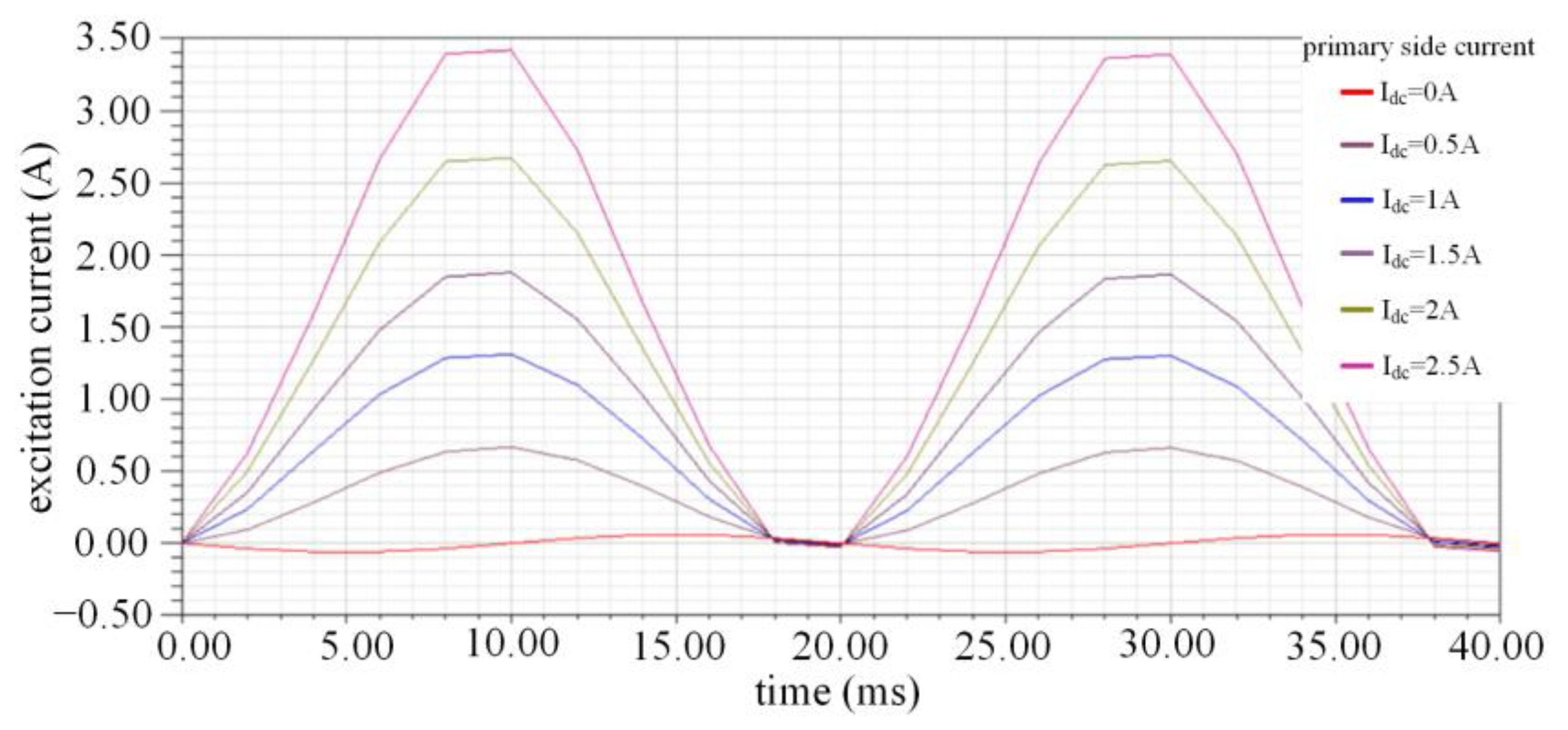 Applsci 13 01033 g008 550