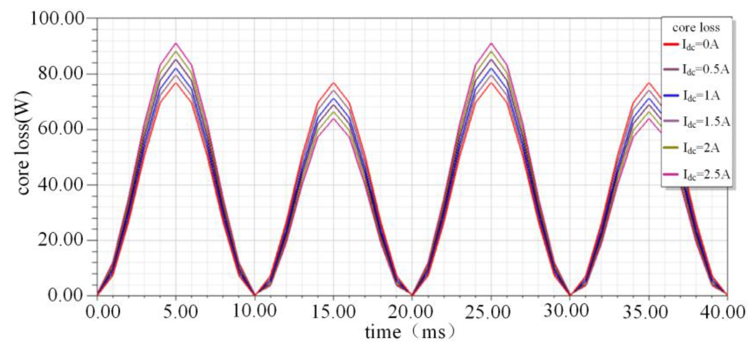 Applsci 13 01033 g010 550