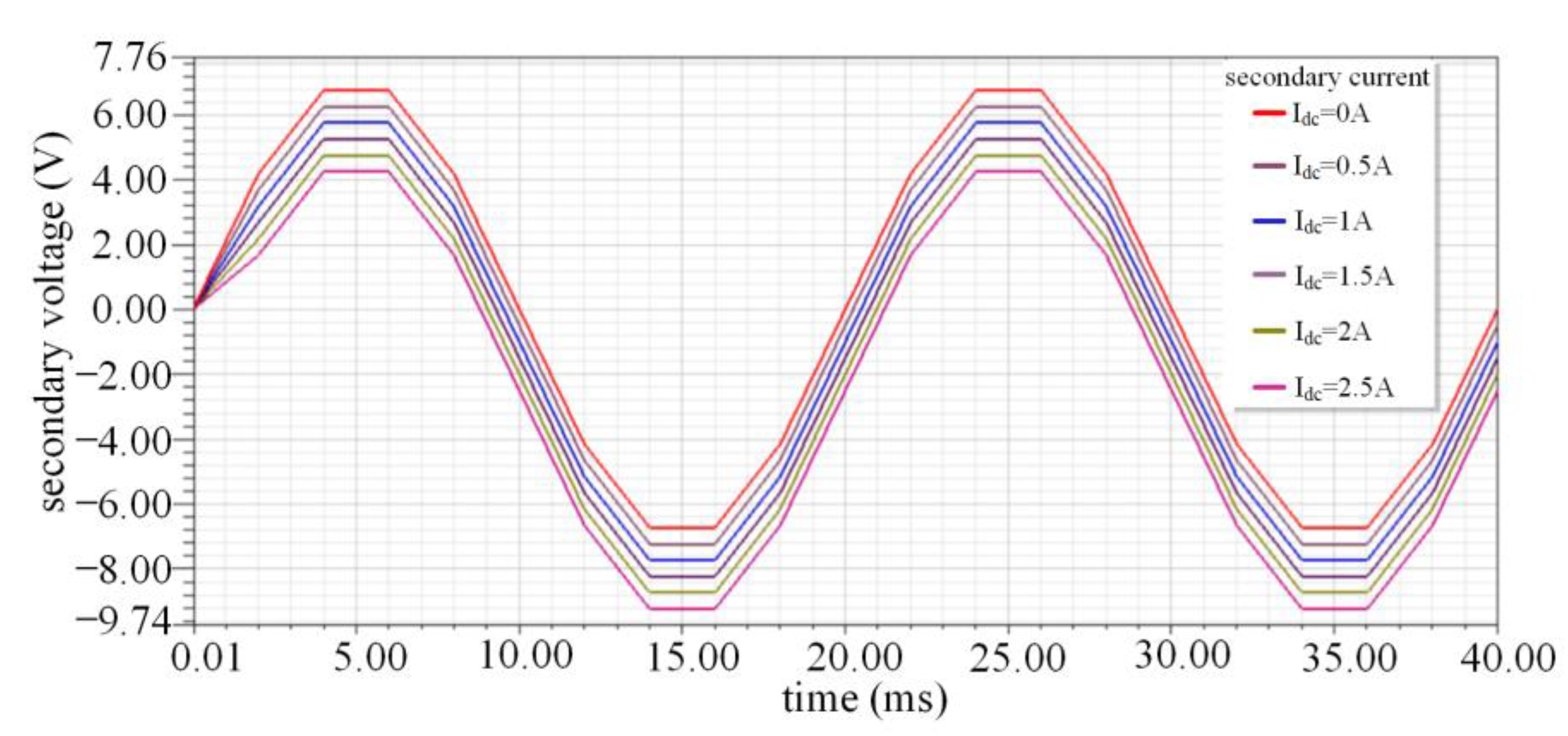 Applsci 13 01033 g011 550
