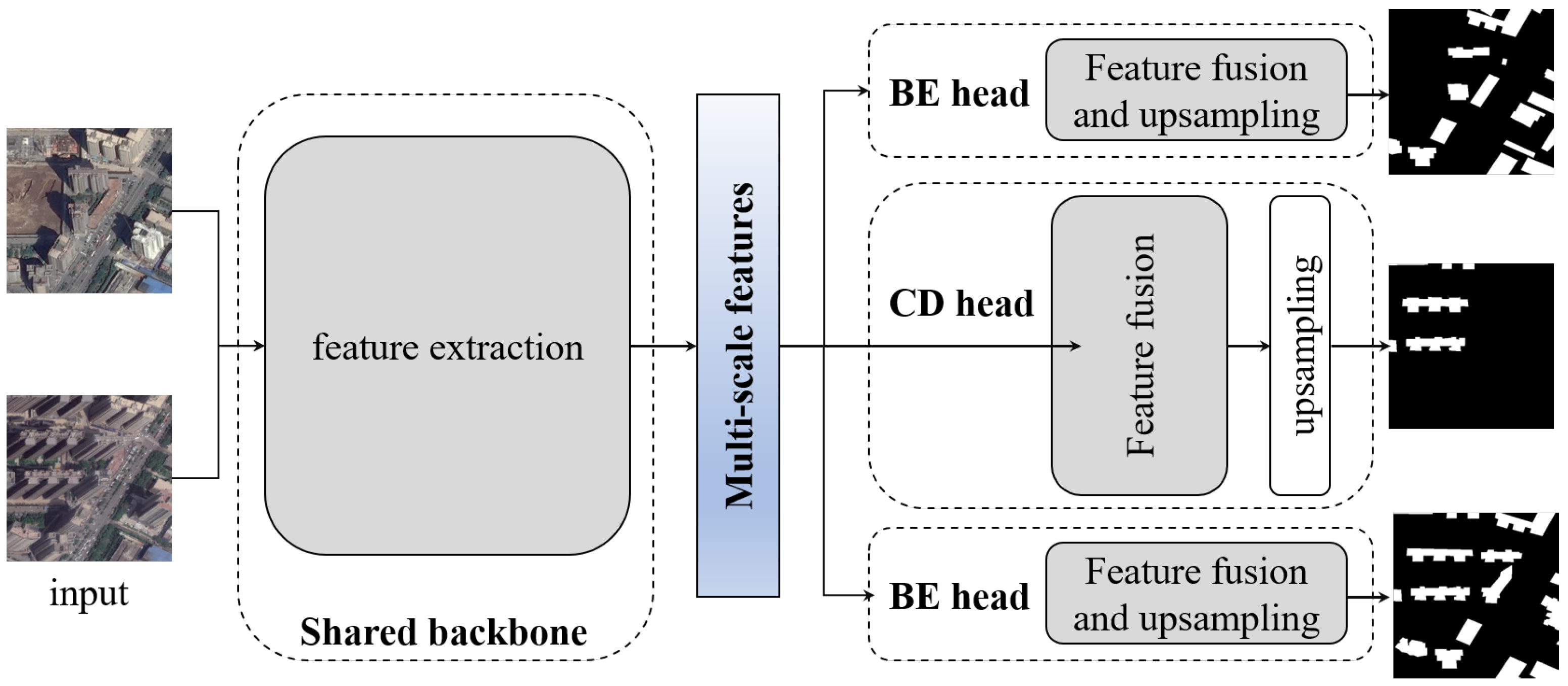 Multi-Task Learning for Building Extraction and Change