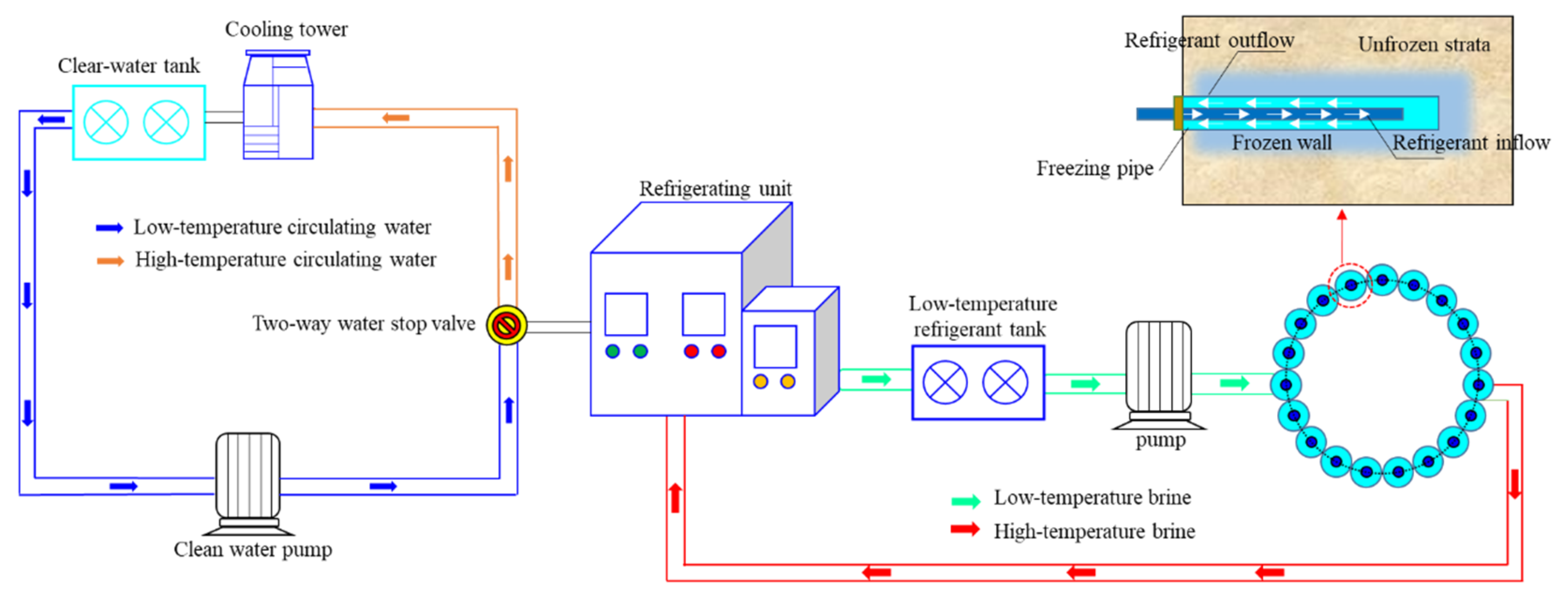 Applsci 13 01038 g001 550