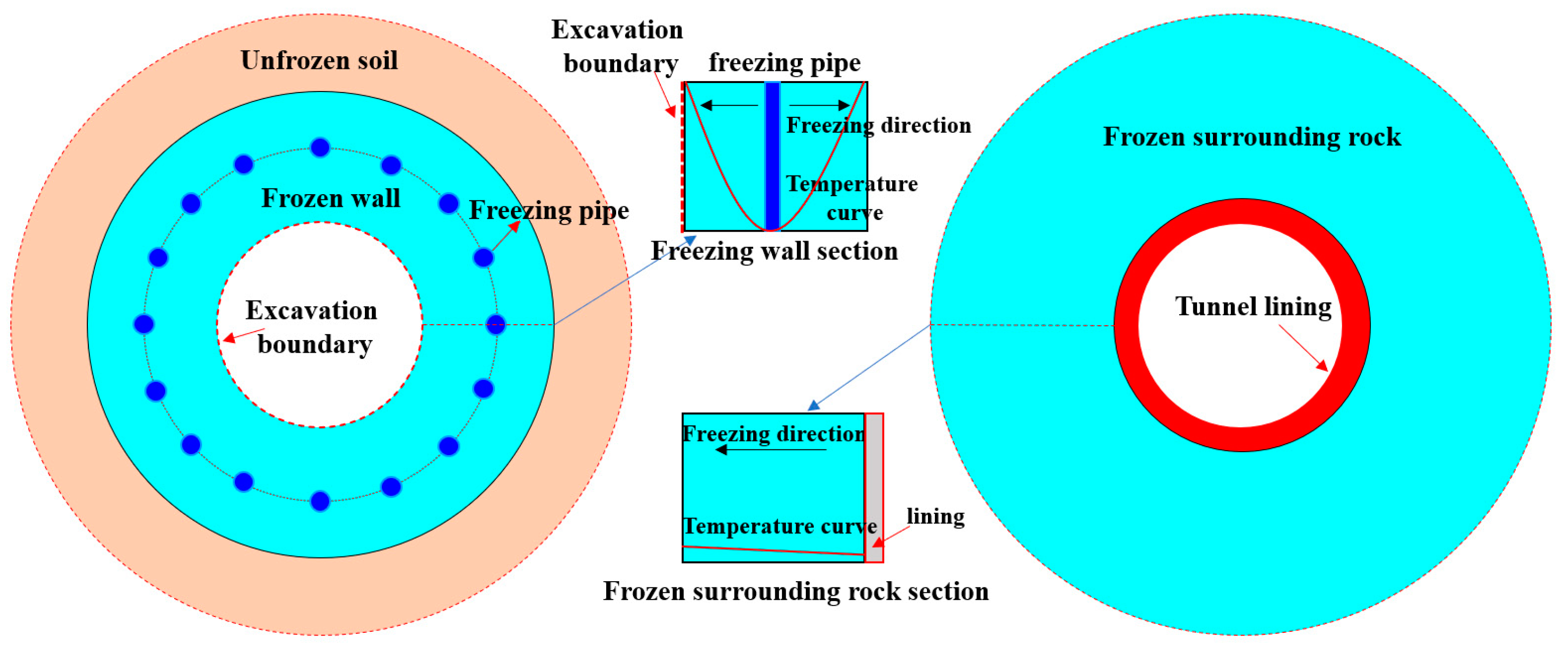 Applsci 13 01038 g002 550
