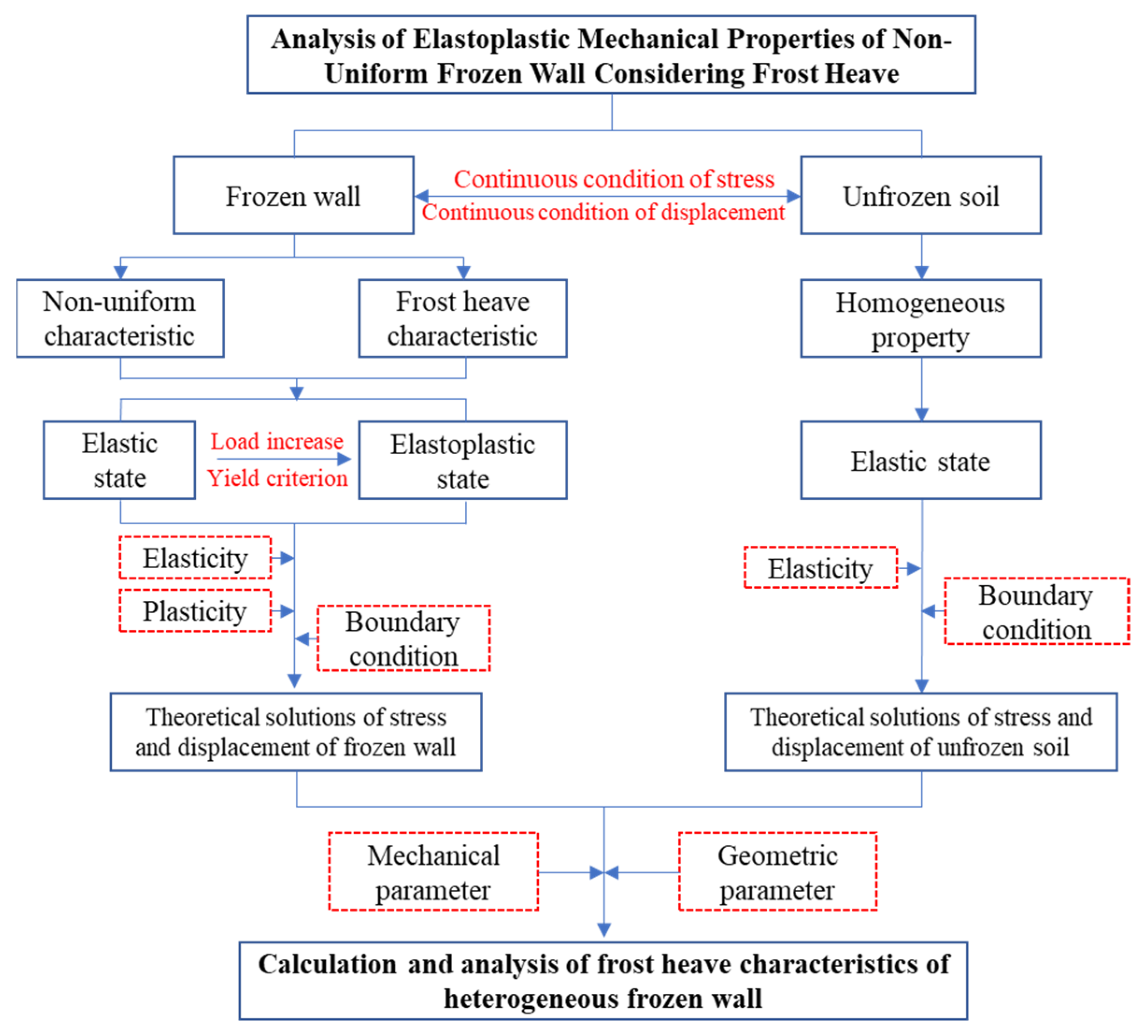 Applsci 13 01038 g003 550