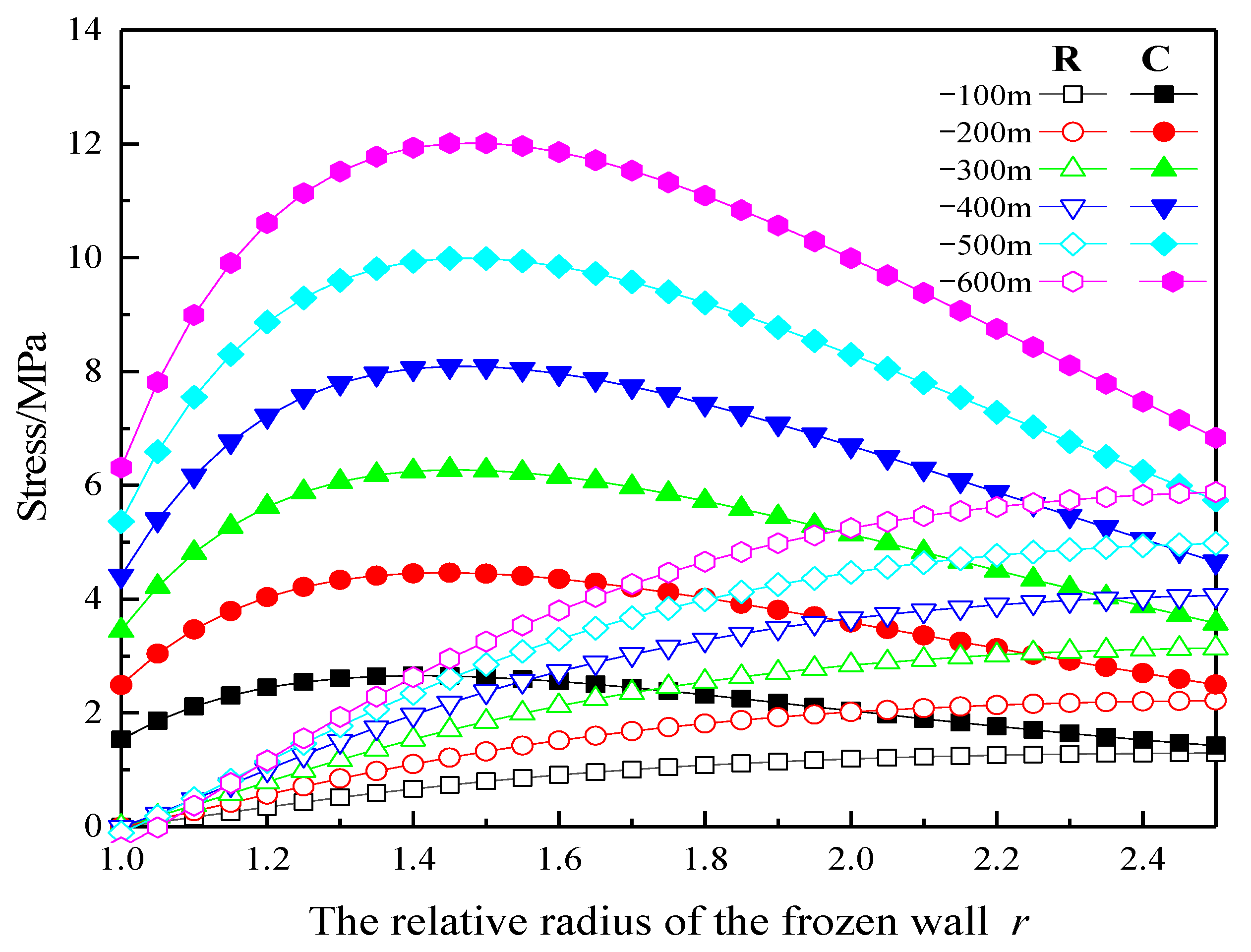 Applsci 13 01038 g005 550