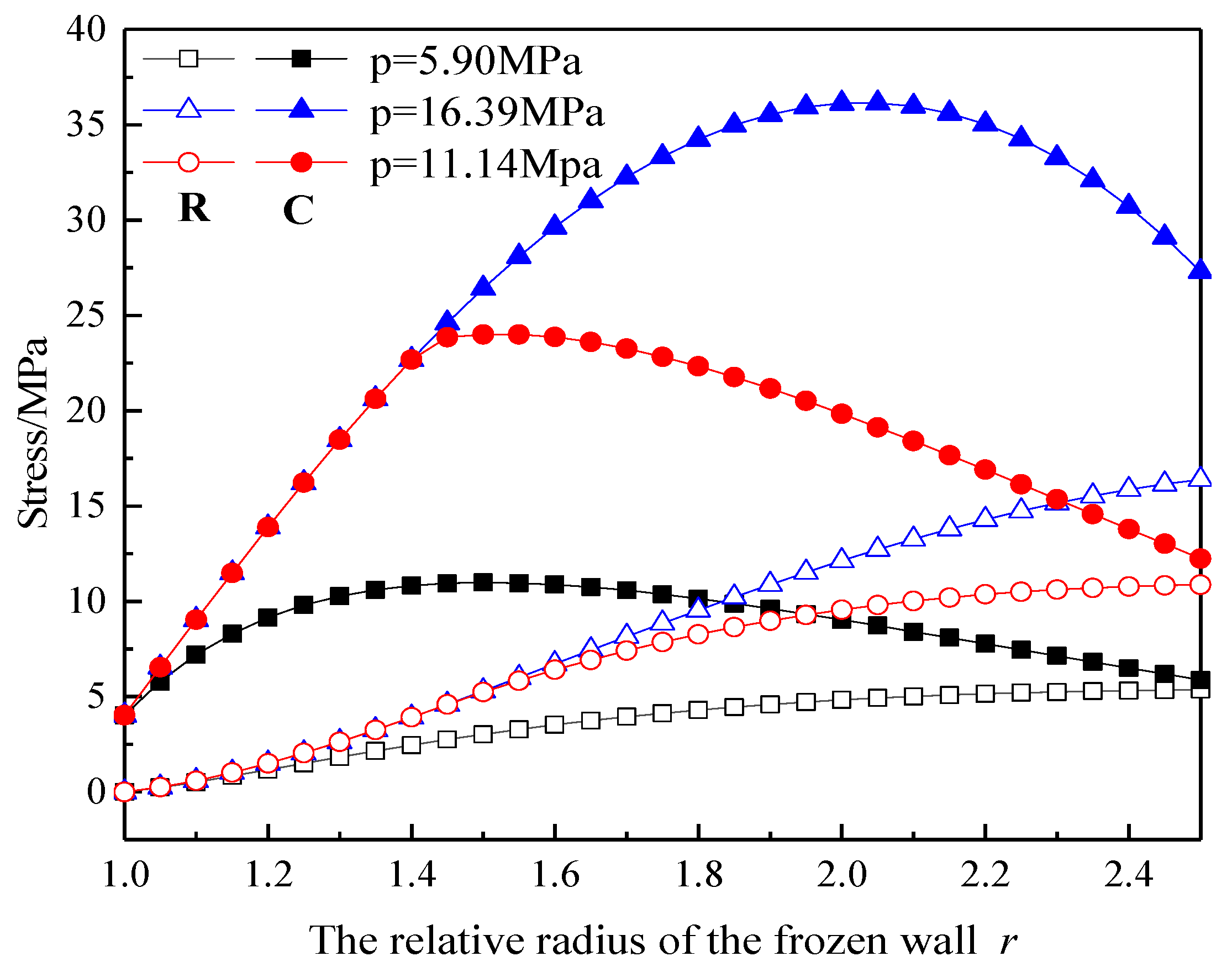 Applsci 13 01038 g006 550
