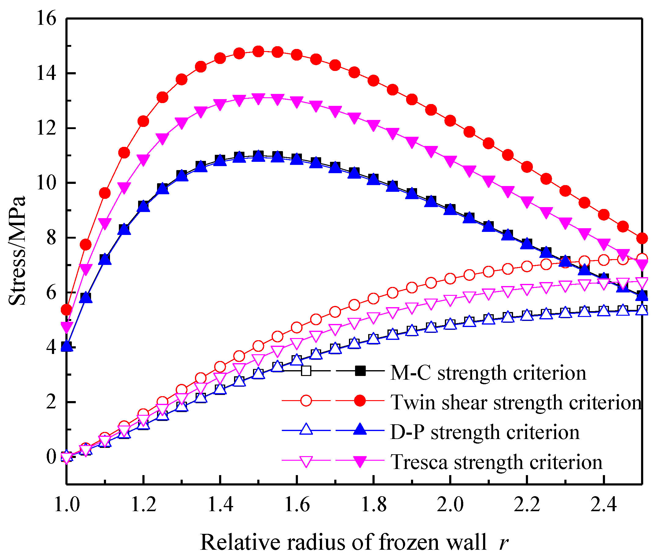 Applsci 13 01038 g009 550