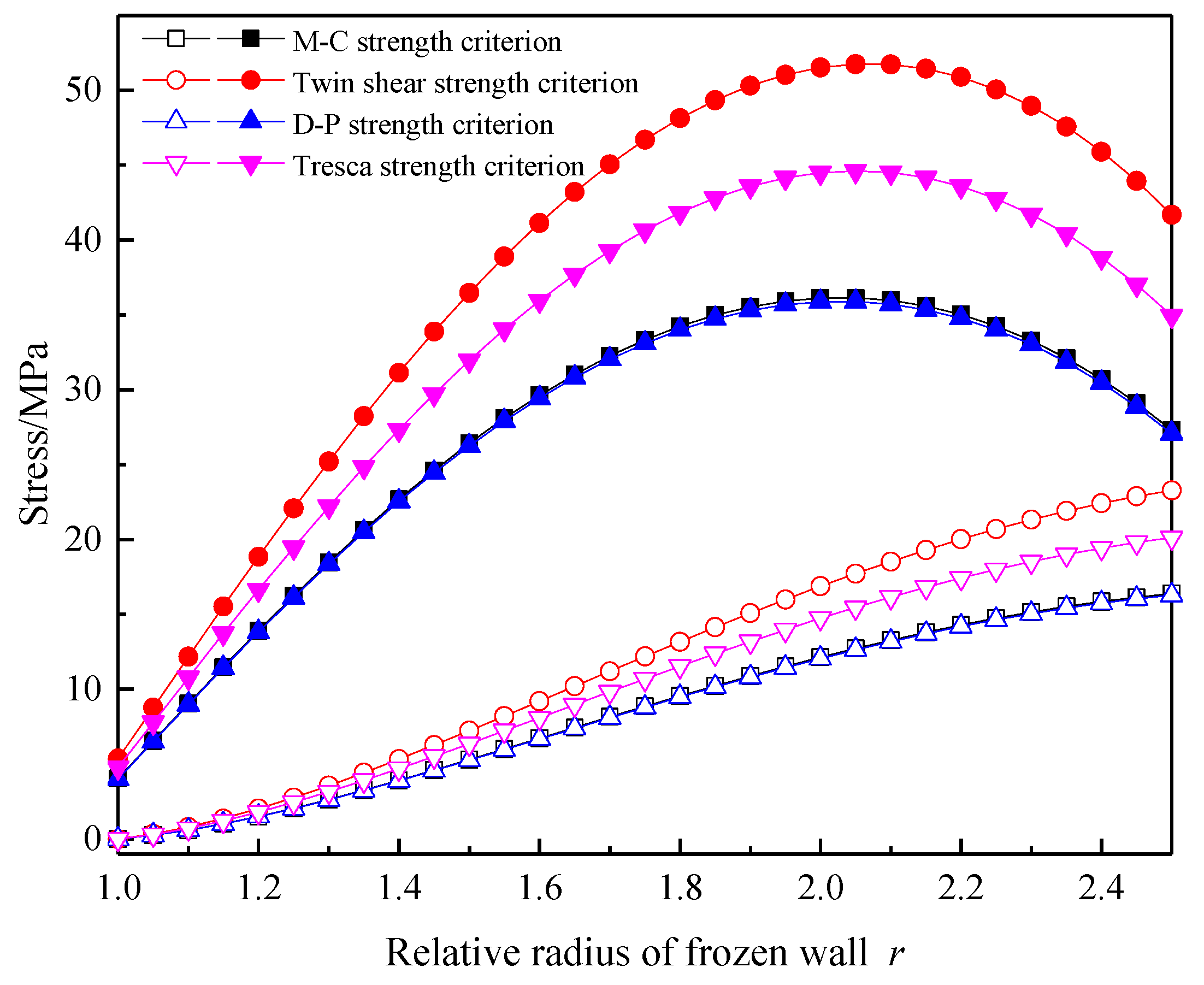 Applsci 13 01038 g010 550